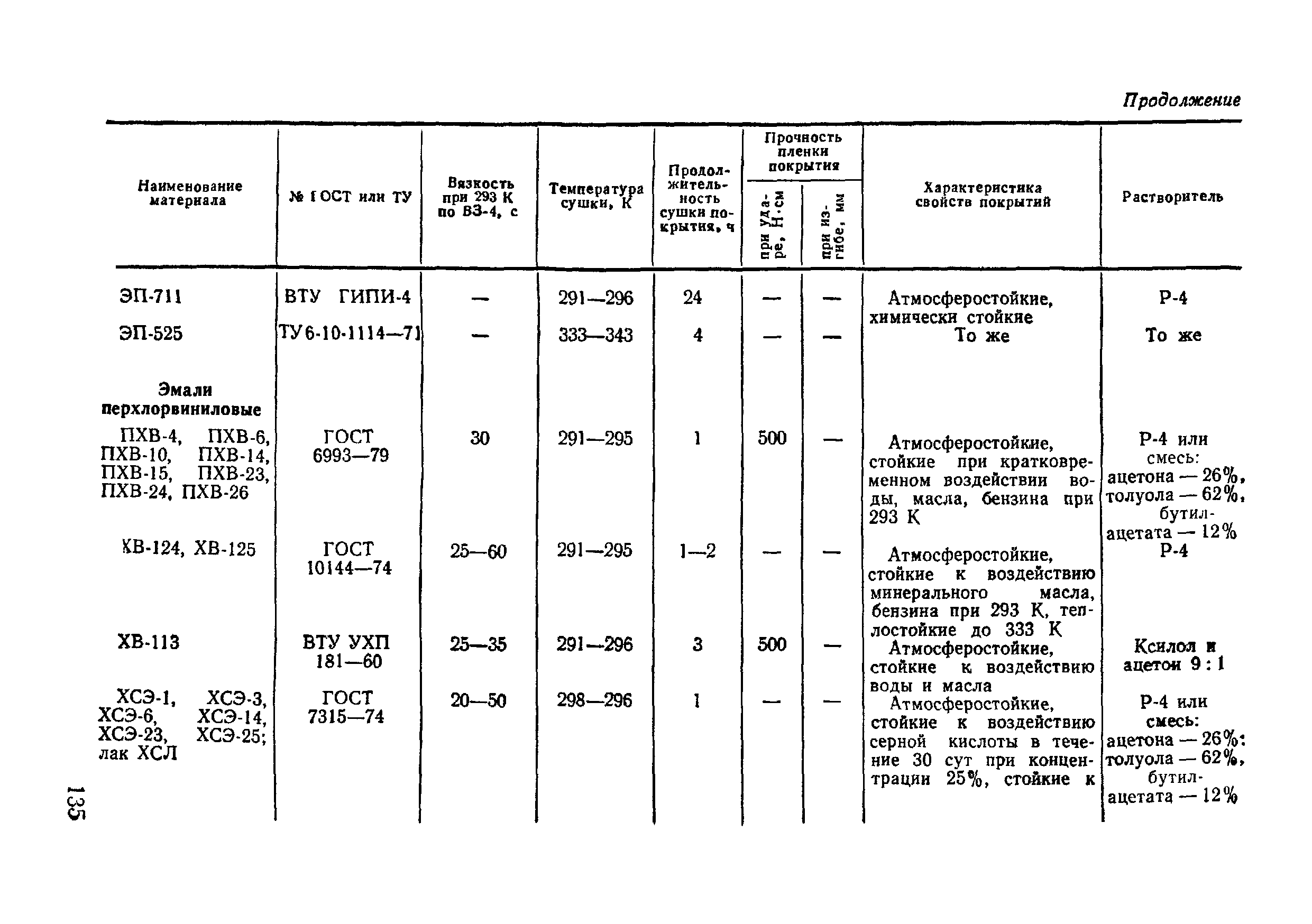 ВСН 09-81 МО РФ