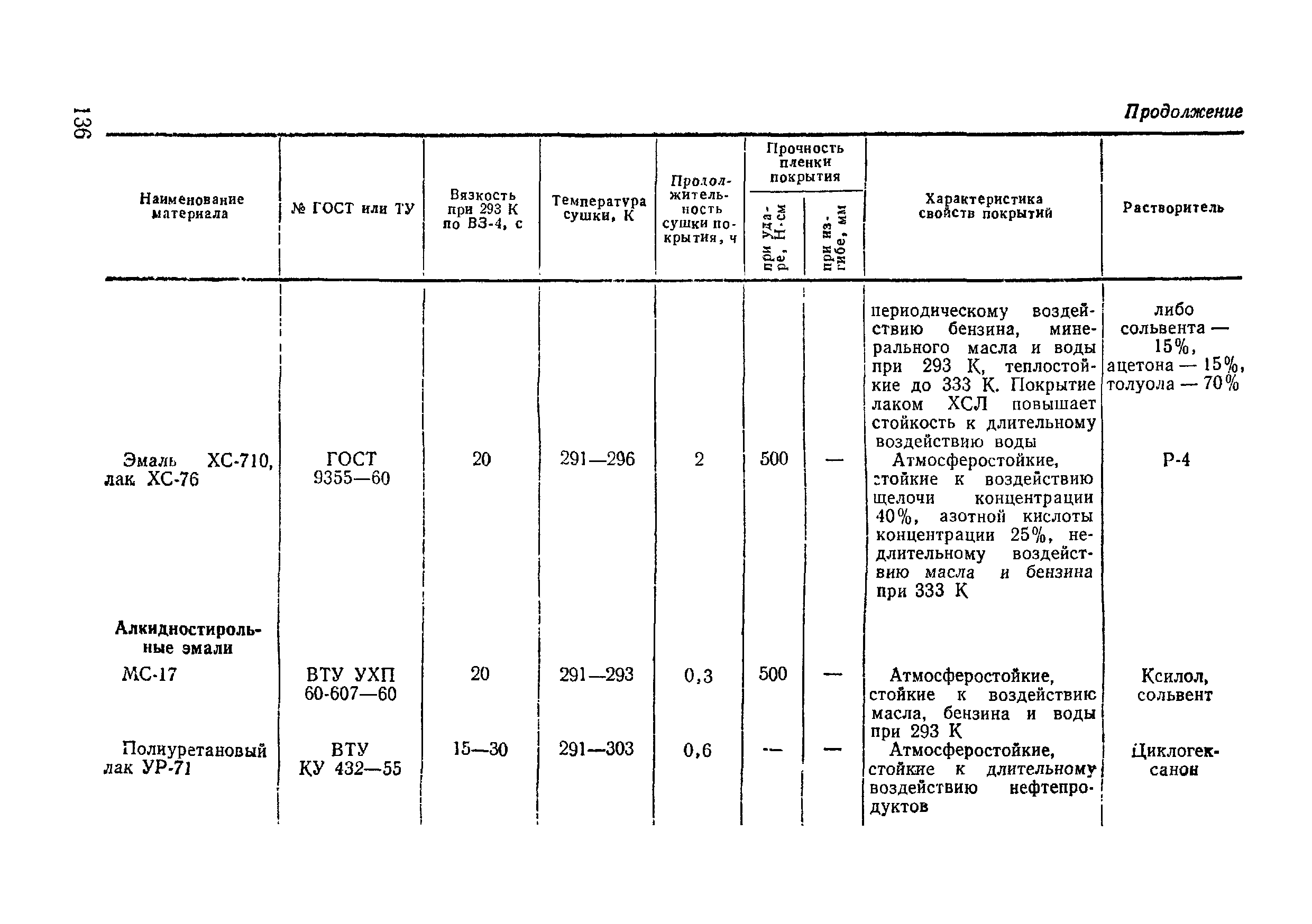 ВСН 09-81 МО РФ