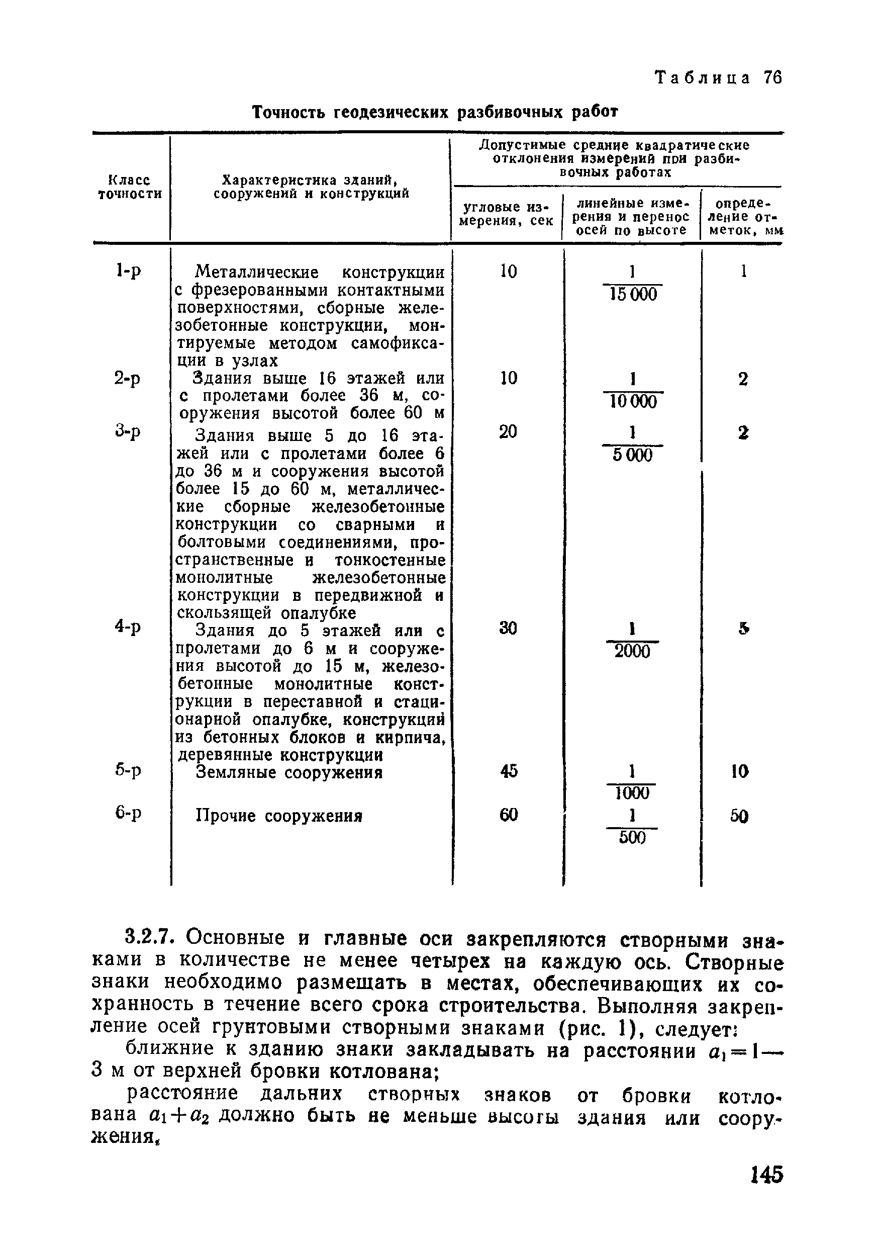 ВСН 09-81 МО РФ