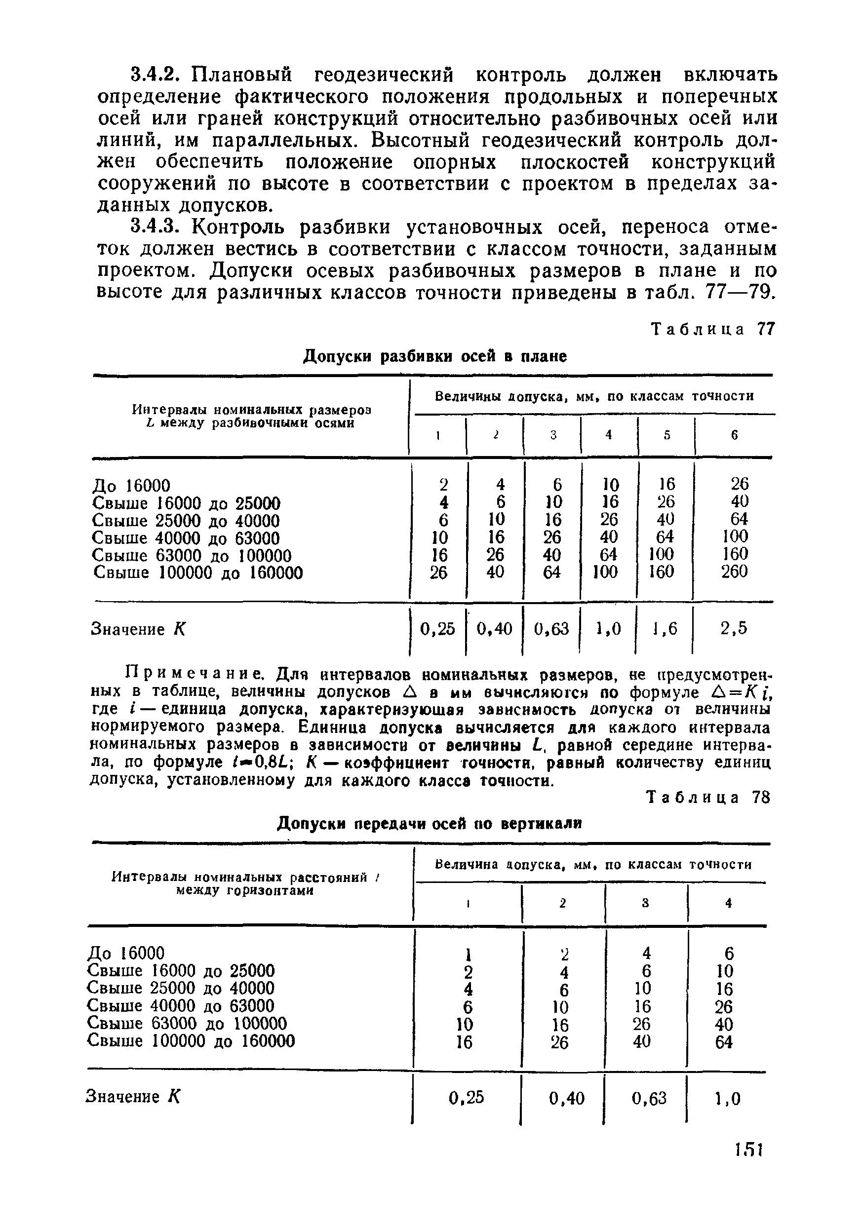 ВСН 09-81 МО РФ