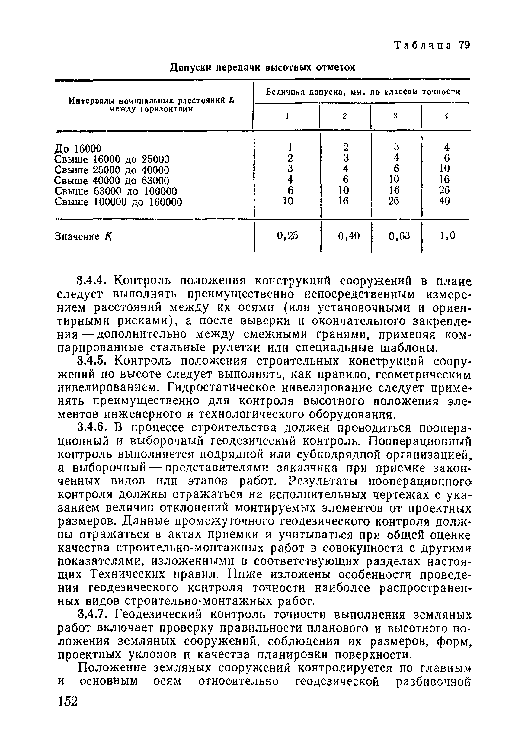 ВСН 09-81 МО РФ