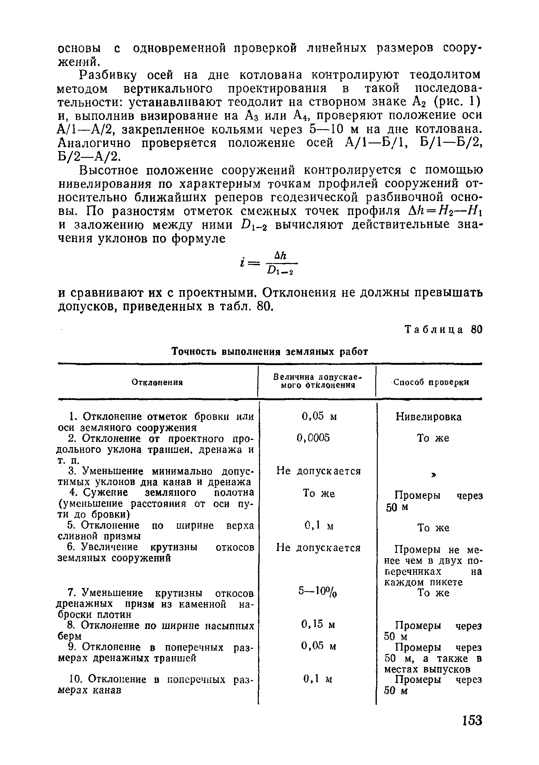 ВСН 09-81 МО РФ