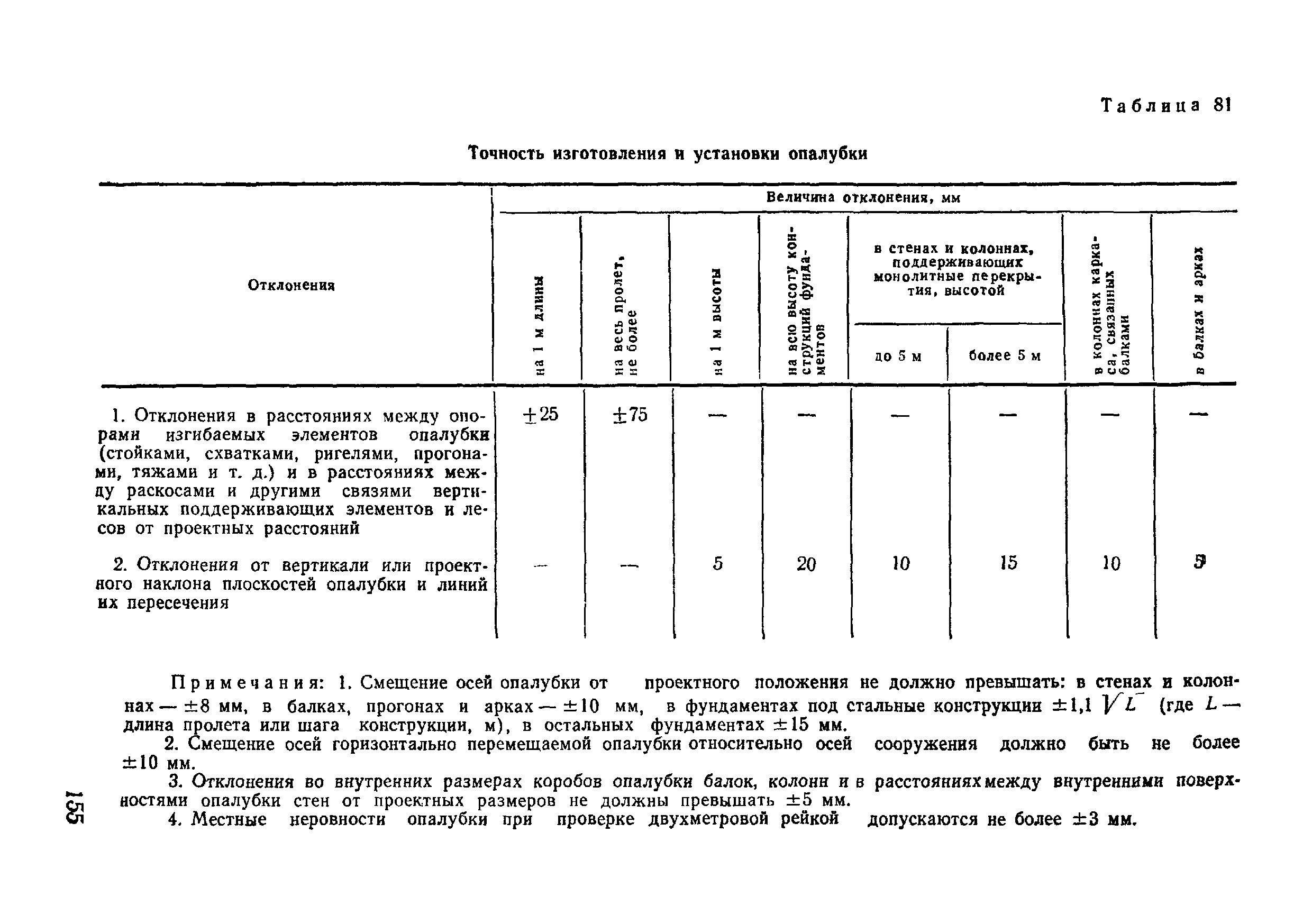 ВСН 09-81 МО РФ