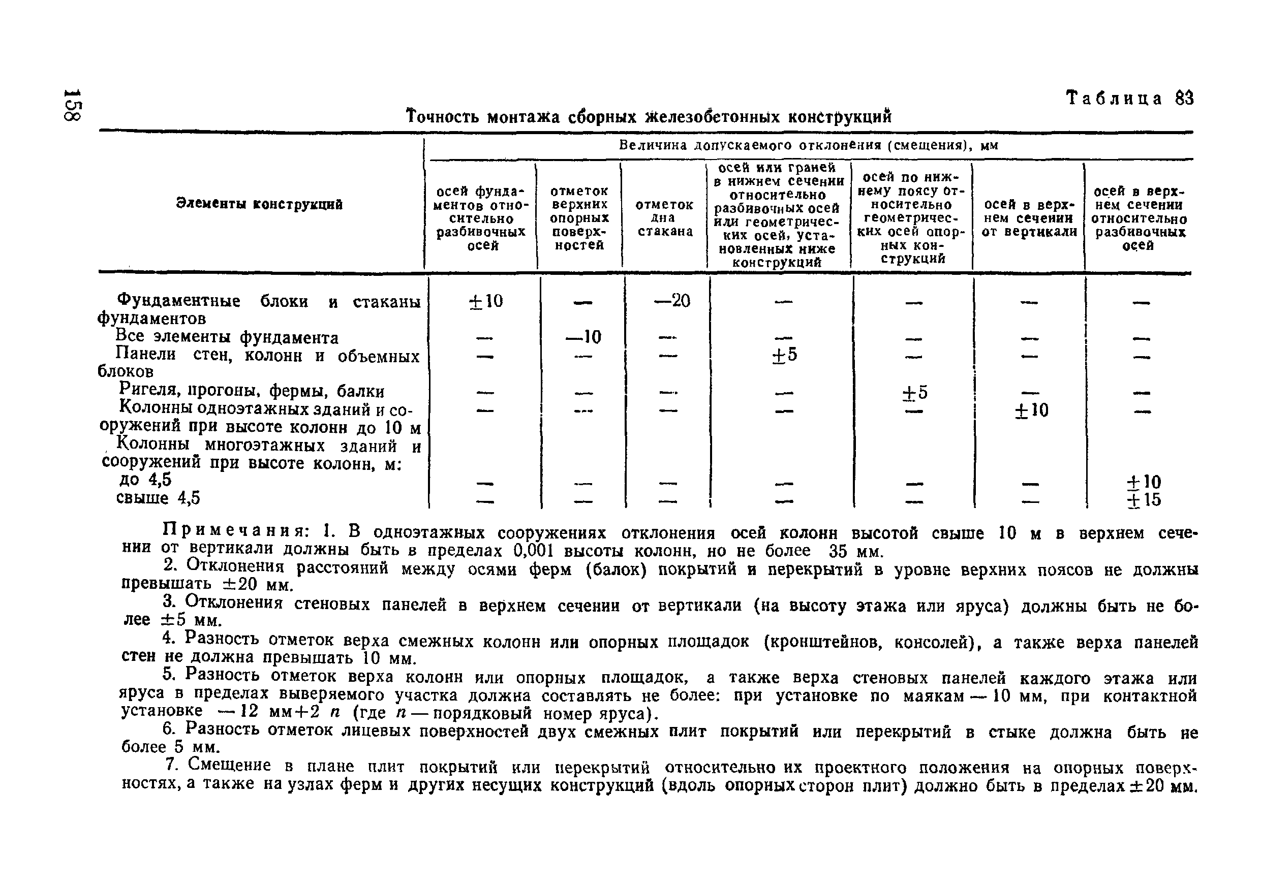 ВСН 09-81 МО РФ