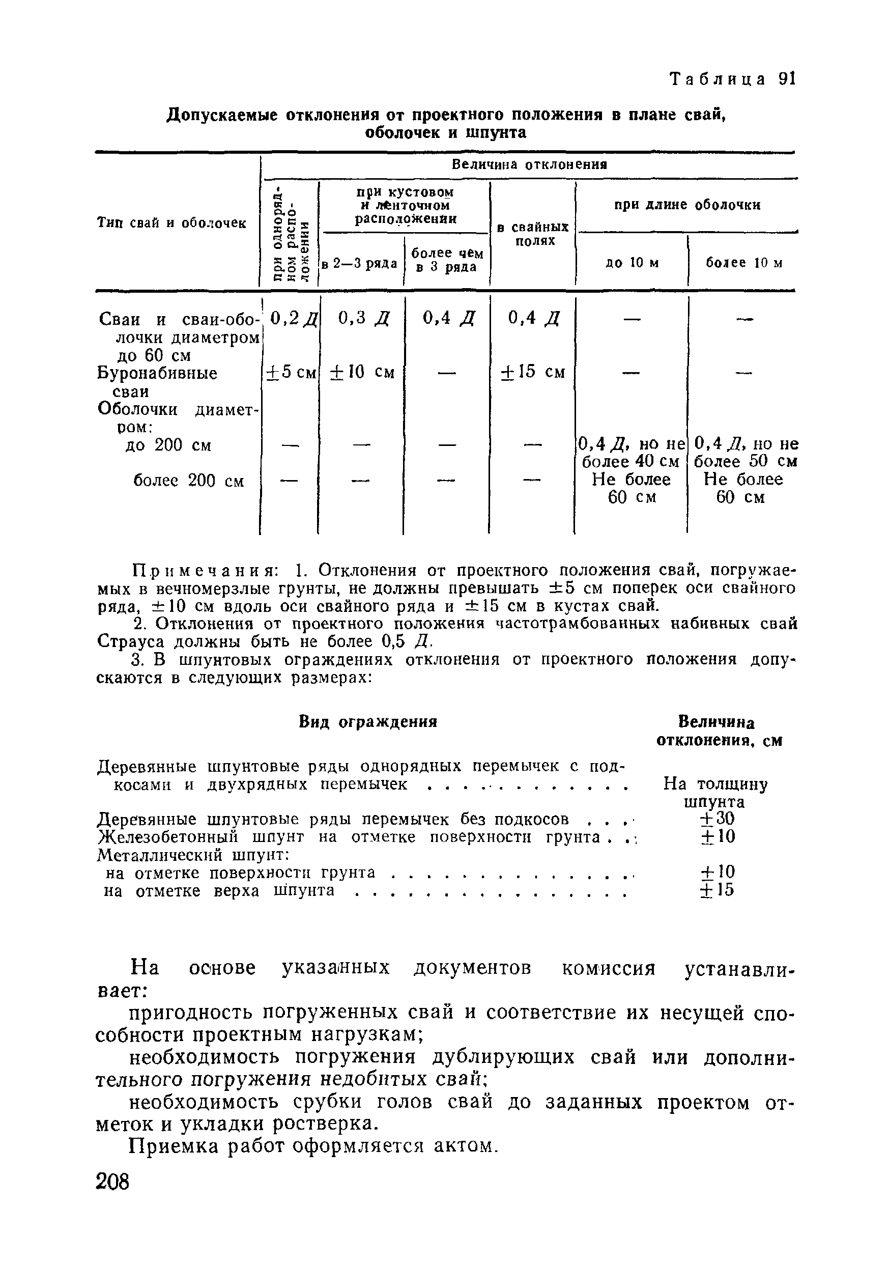 ВСН 09-81 МО РФ