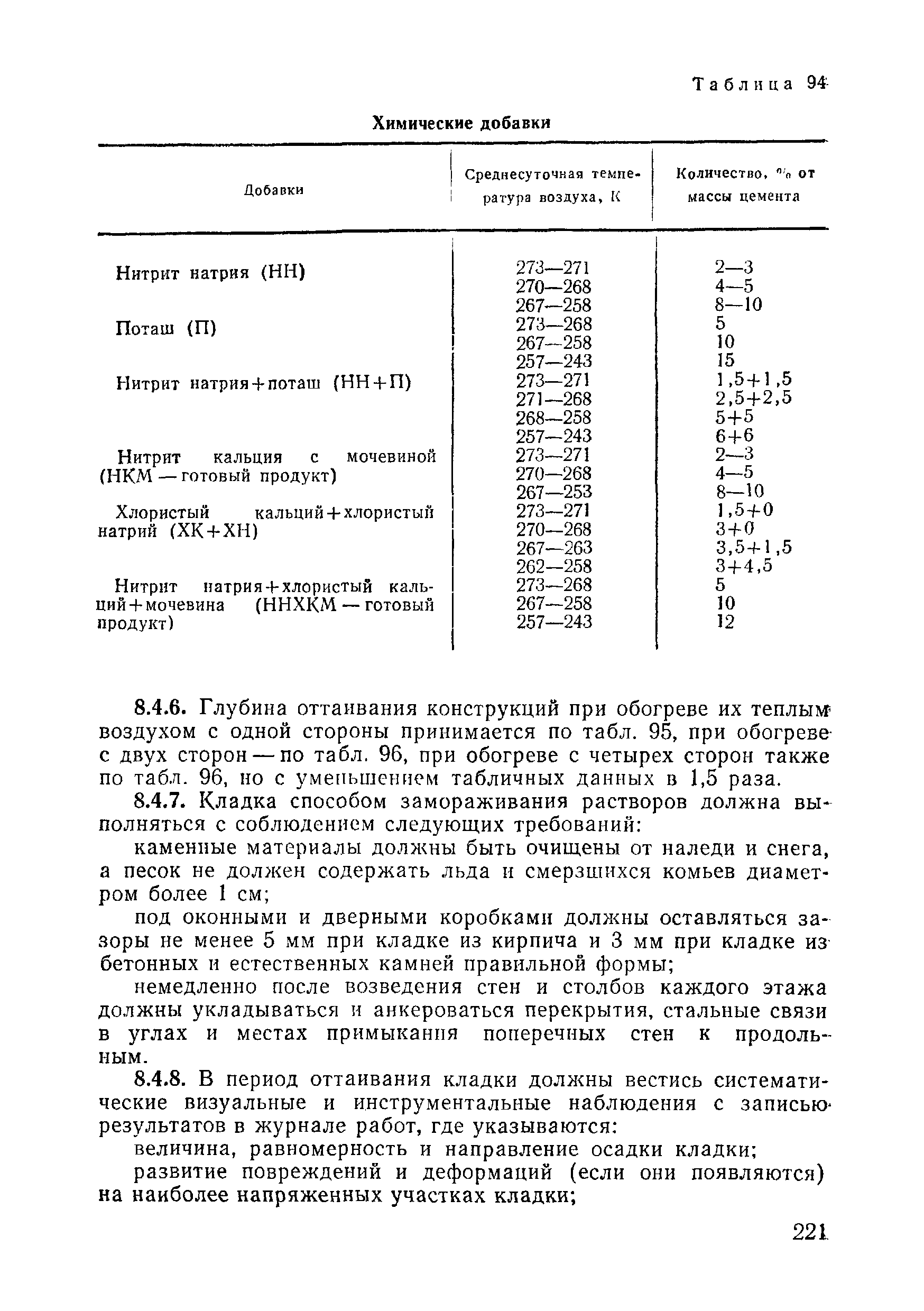 ВСН 09-81 МО РФ