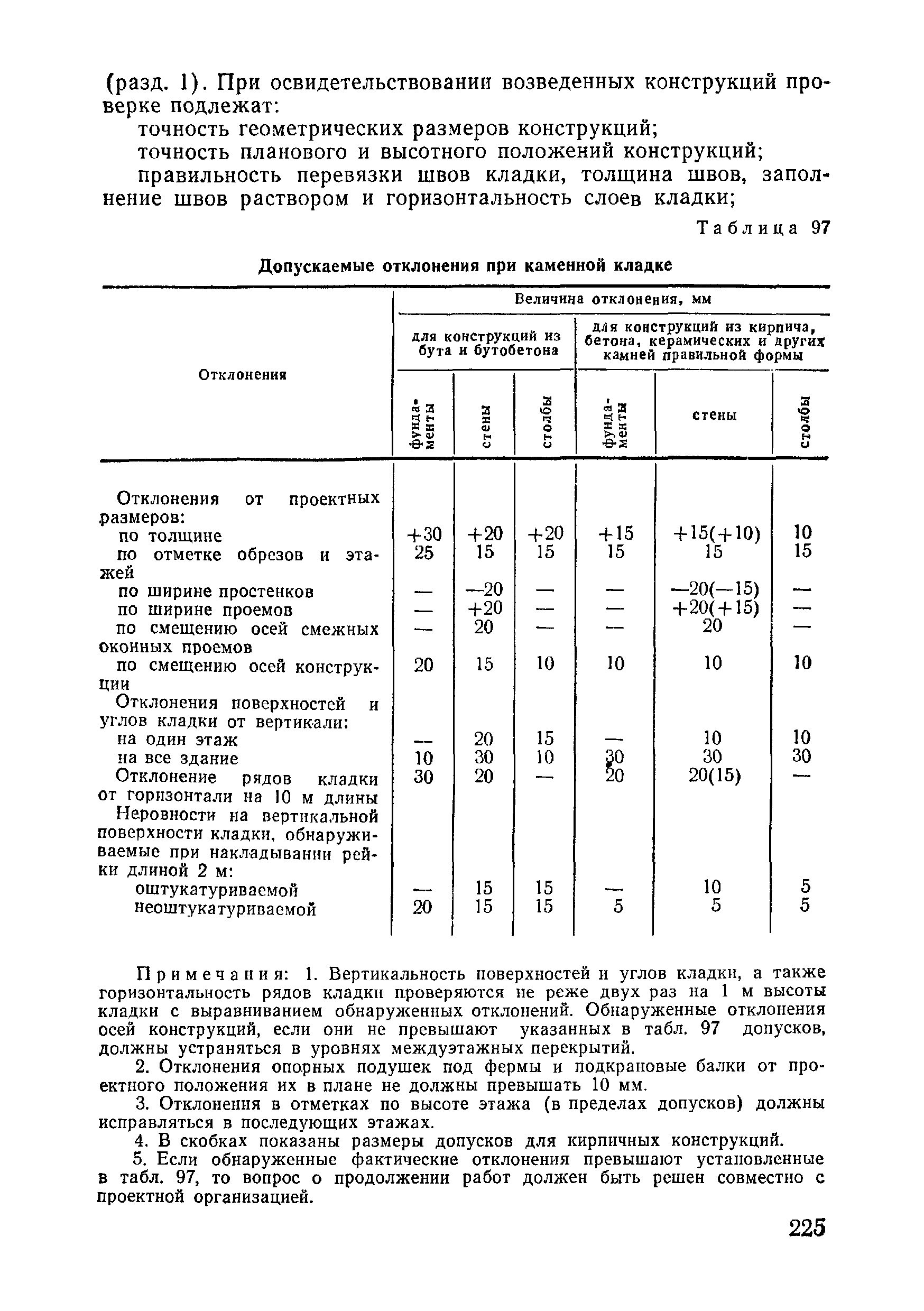 ВСН 09-81 МО РФ