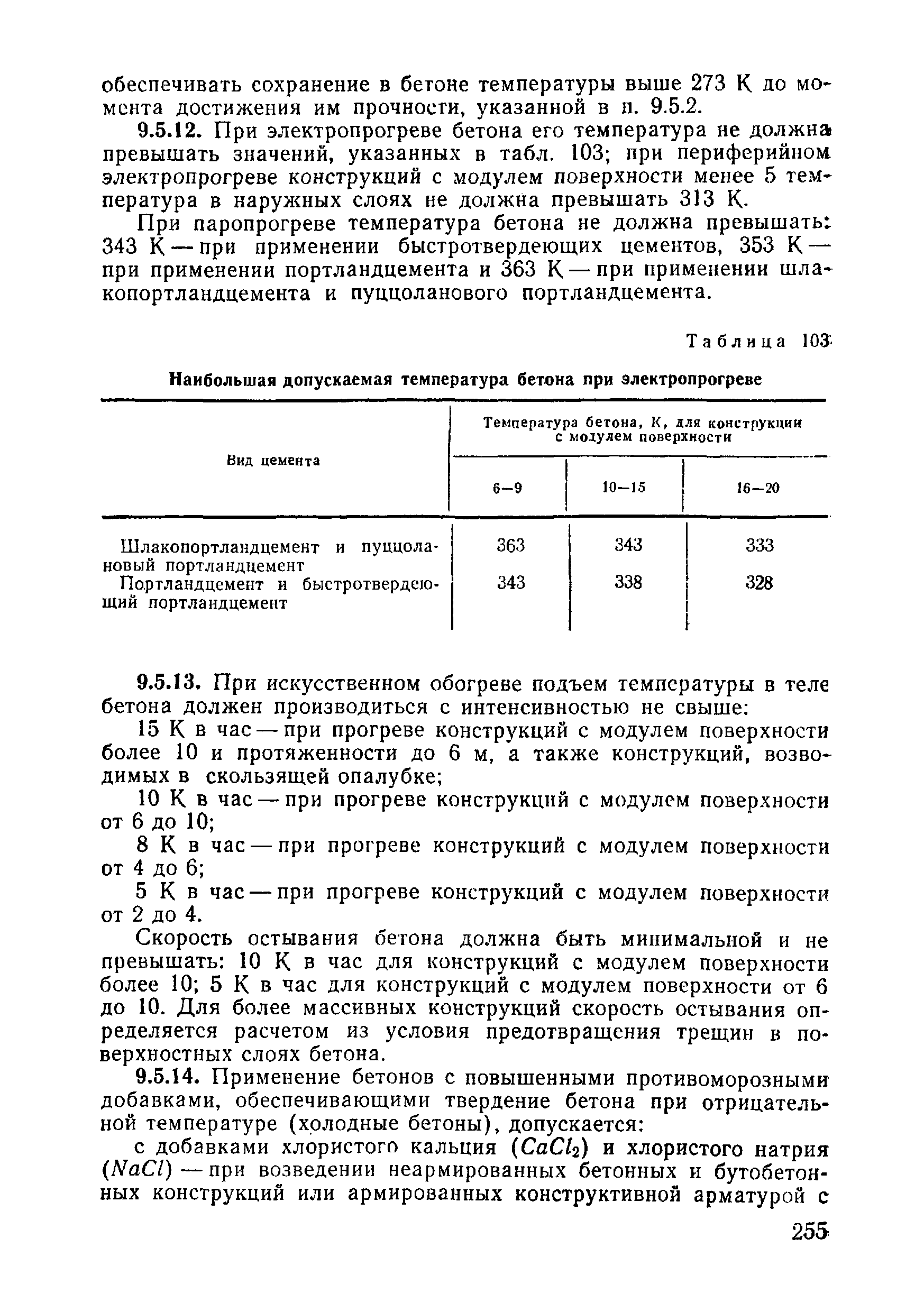 ВСН 09-81 МО РФ