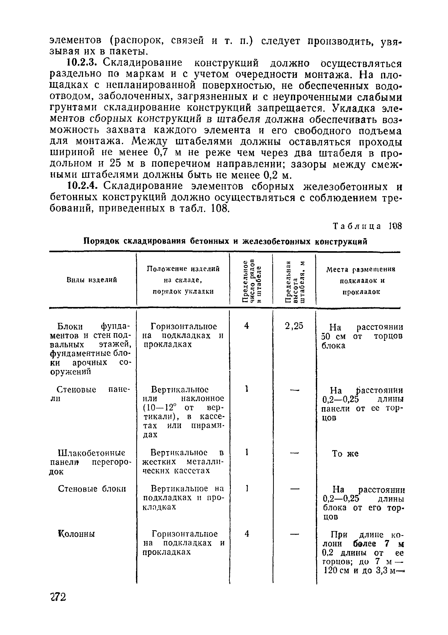 ВСН 09-81 МО РФ