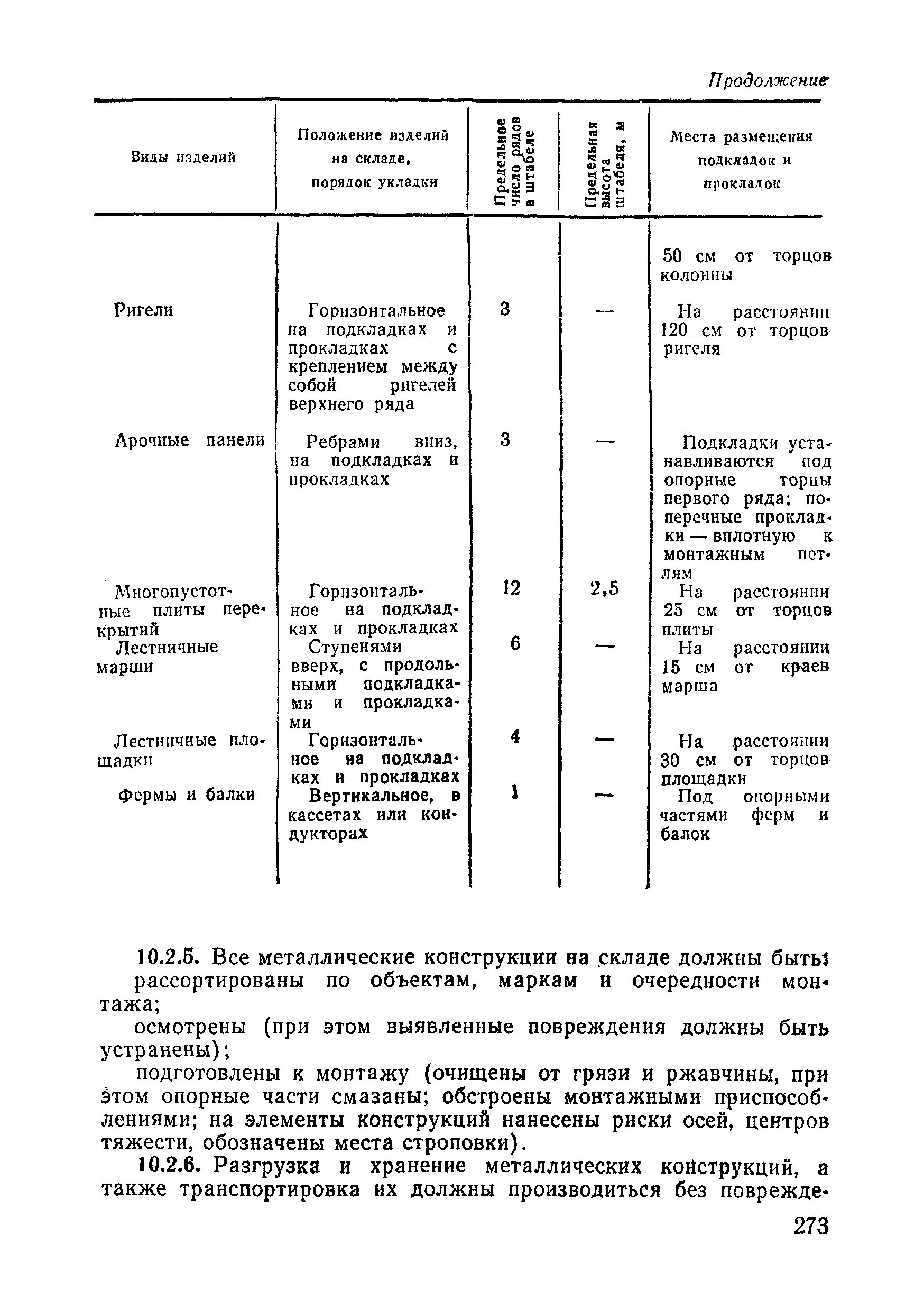 ВСН 09-81 МО РФ