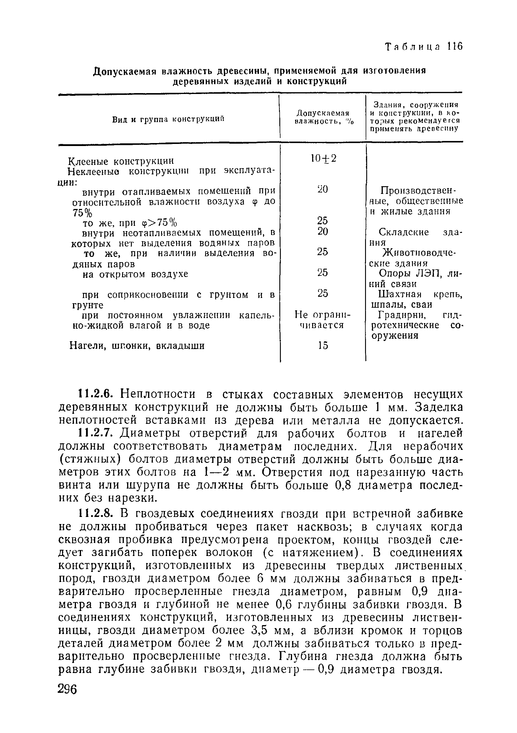 ВСН 09-81 МО РФ