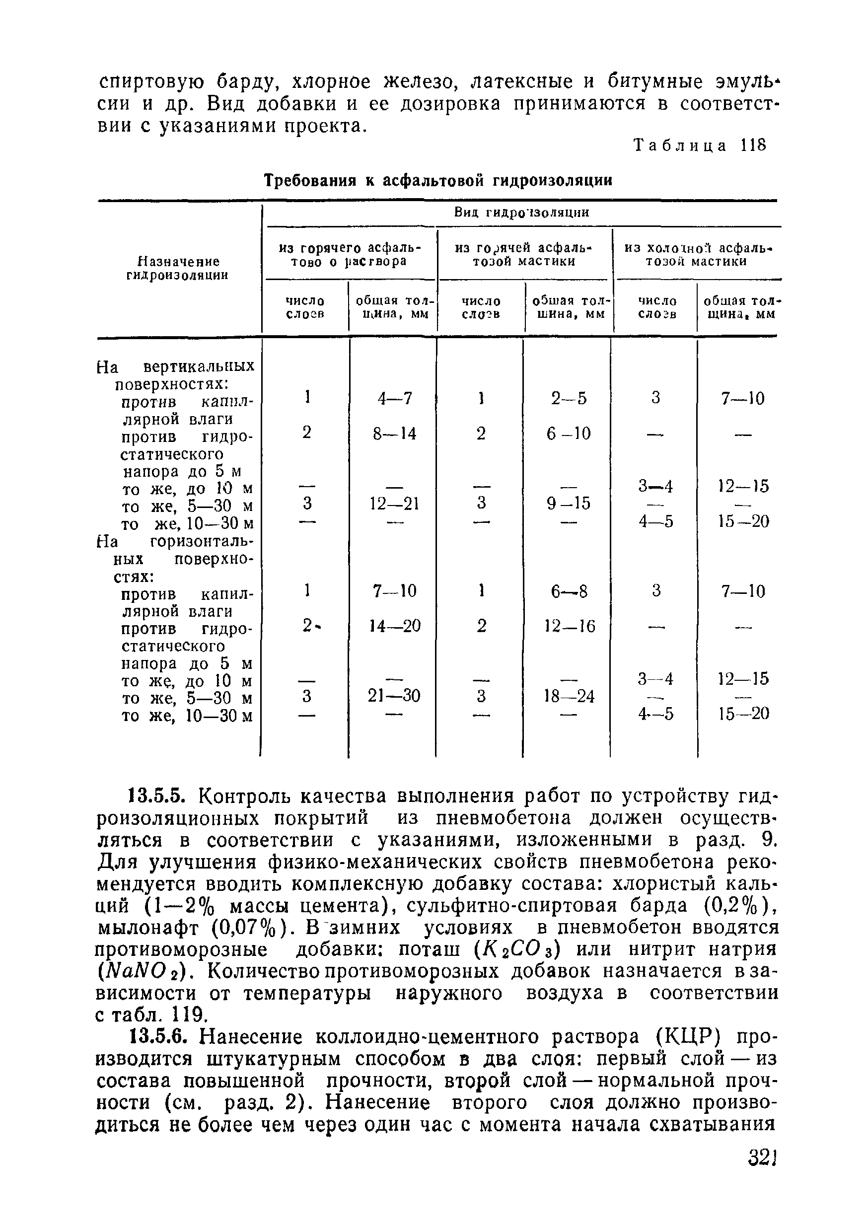 ВСН 09-81 МО РФ