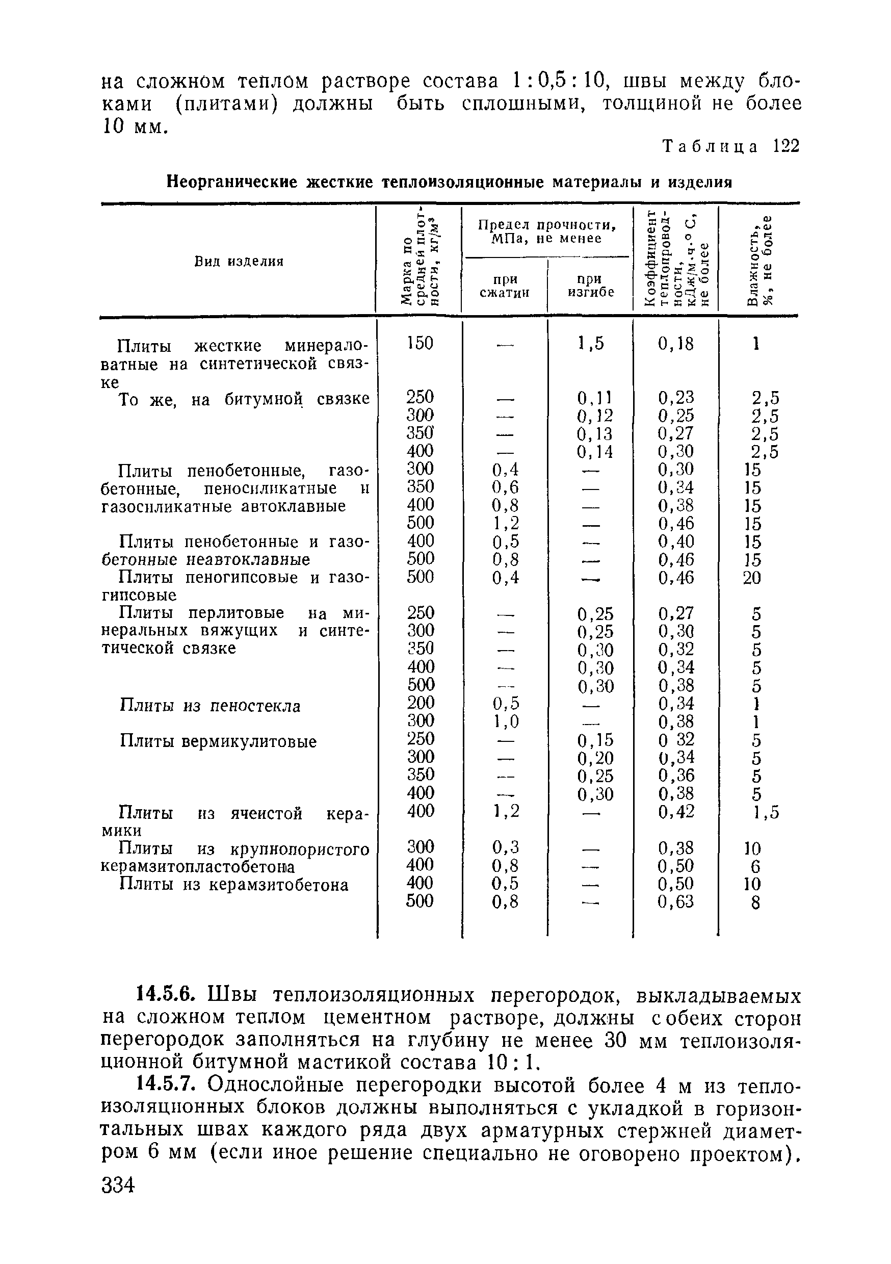 ВСН 09-81 МО РФ