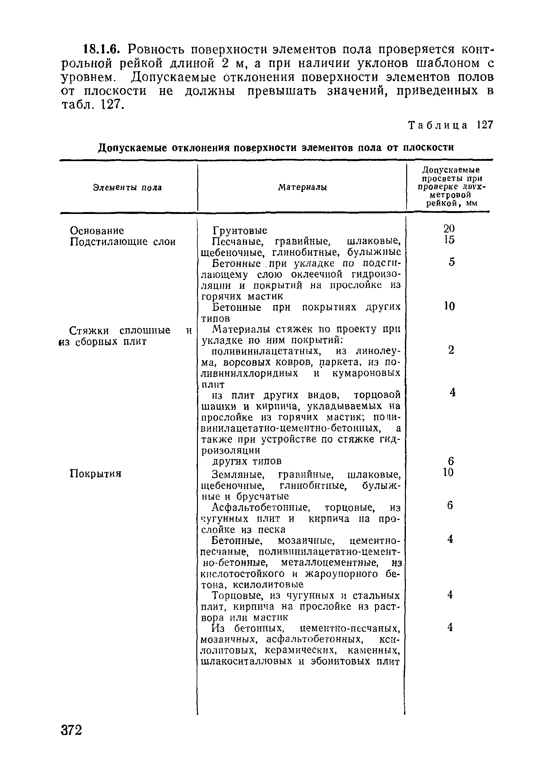 ВСН 09-81 МО РФ