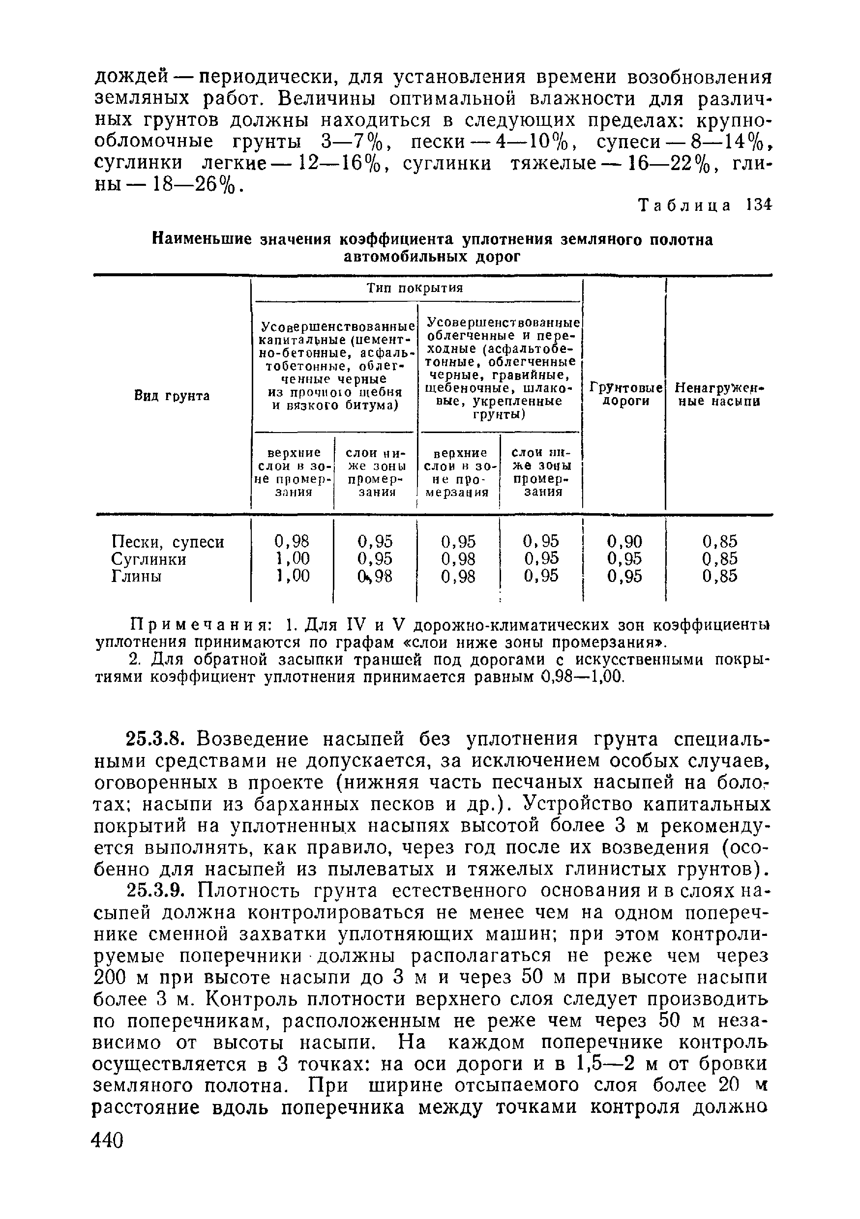 ВСН 09-81 МО РФ