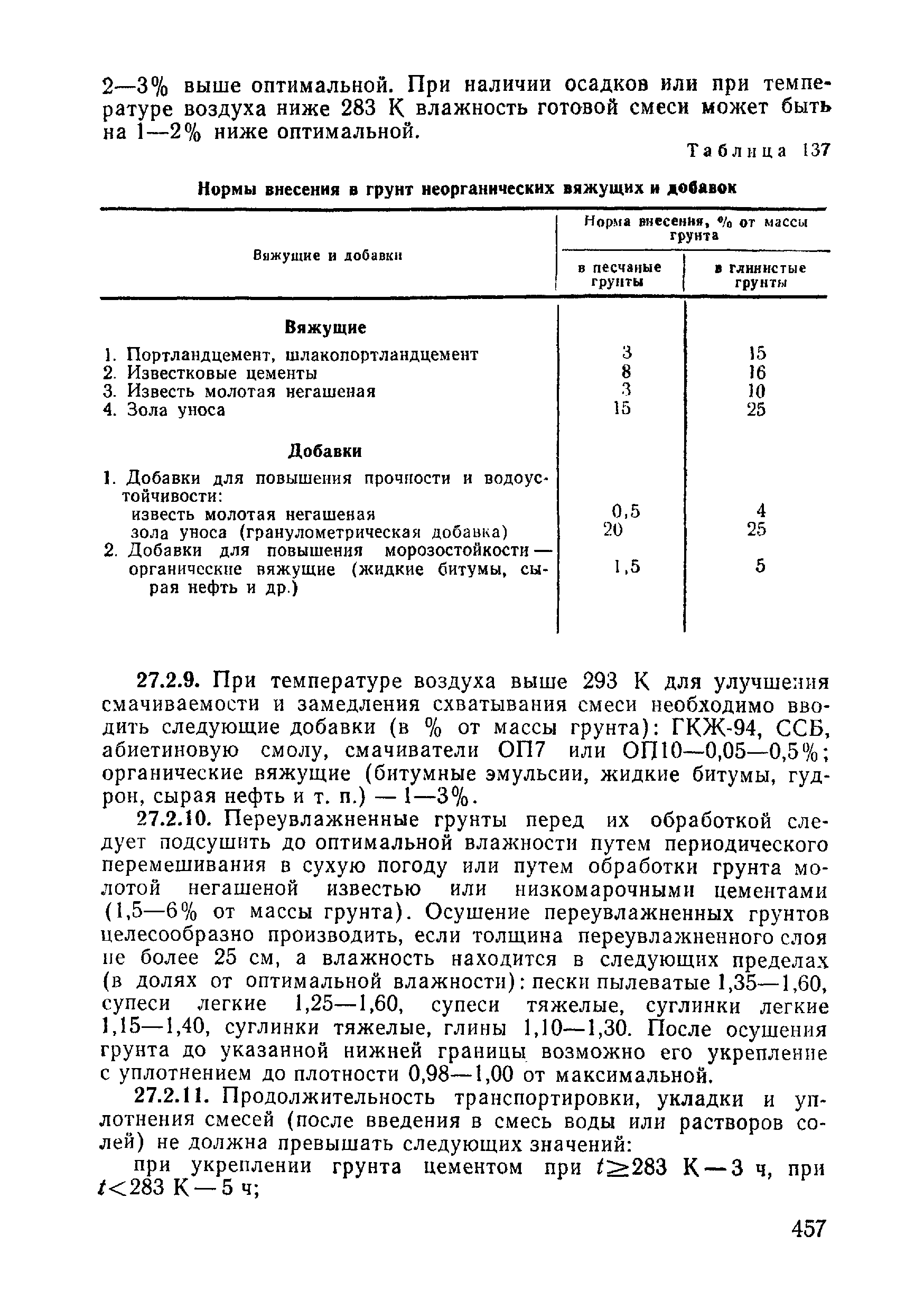 ВСН 09-81 МО РФ