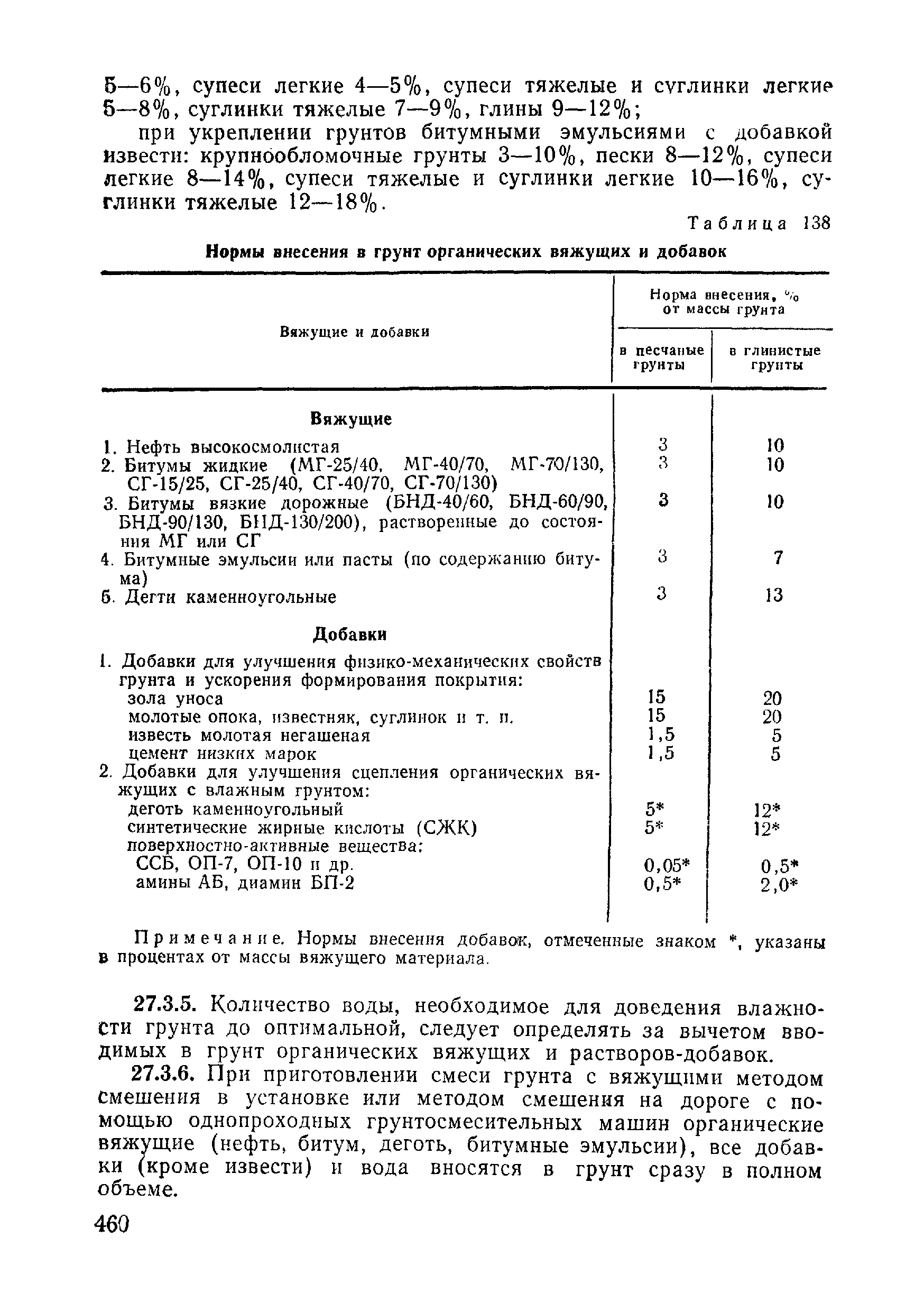 ВСН 09-81 МО РФ