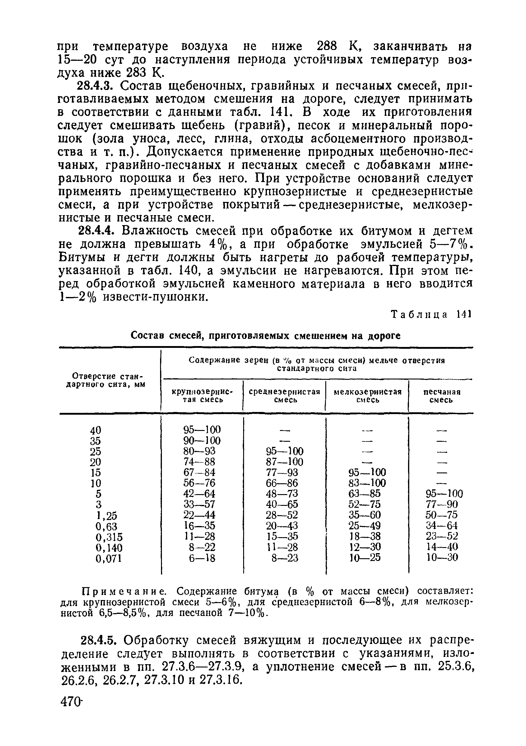 ВСН 09-81 МО РФ