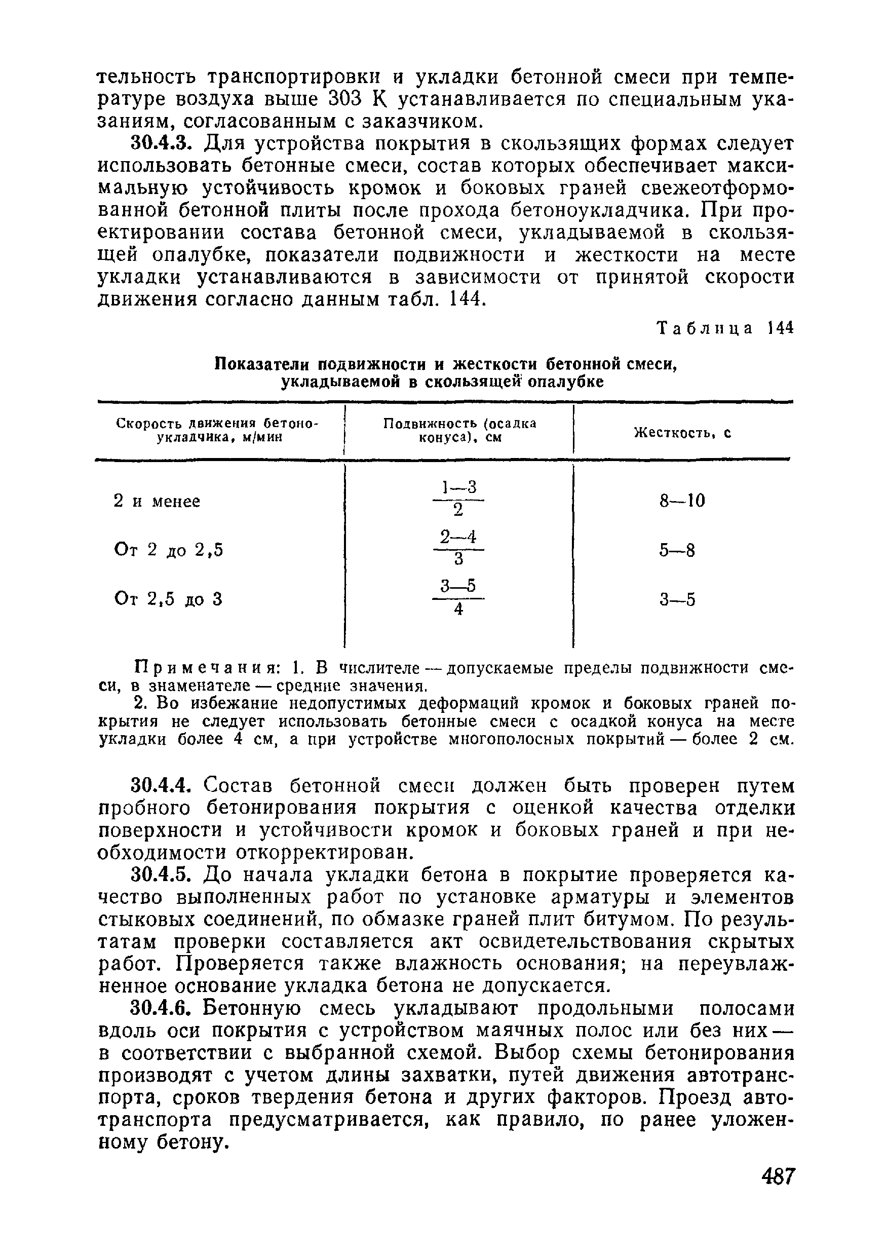 ВСН 09-81 МО РФ