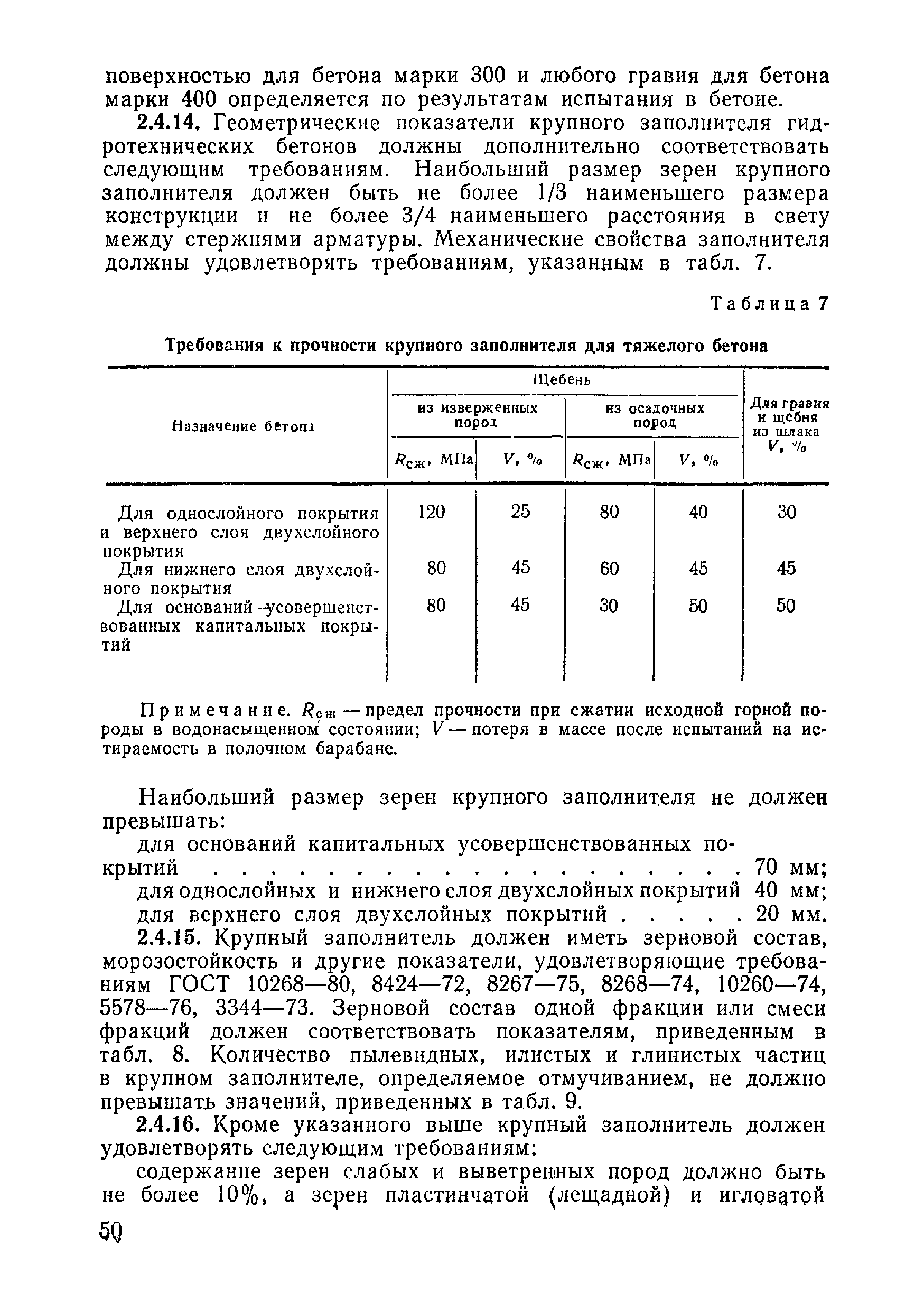 ВСН 09-81 МО РФ