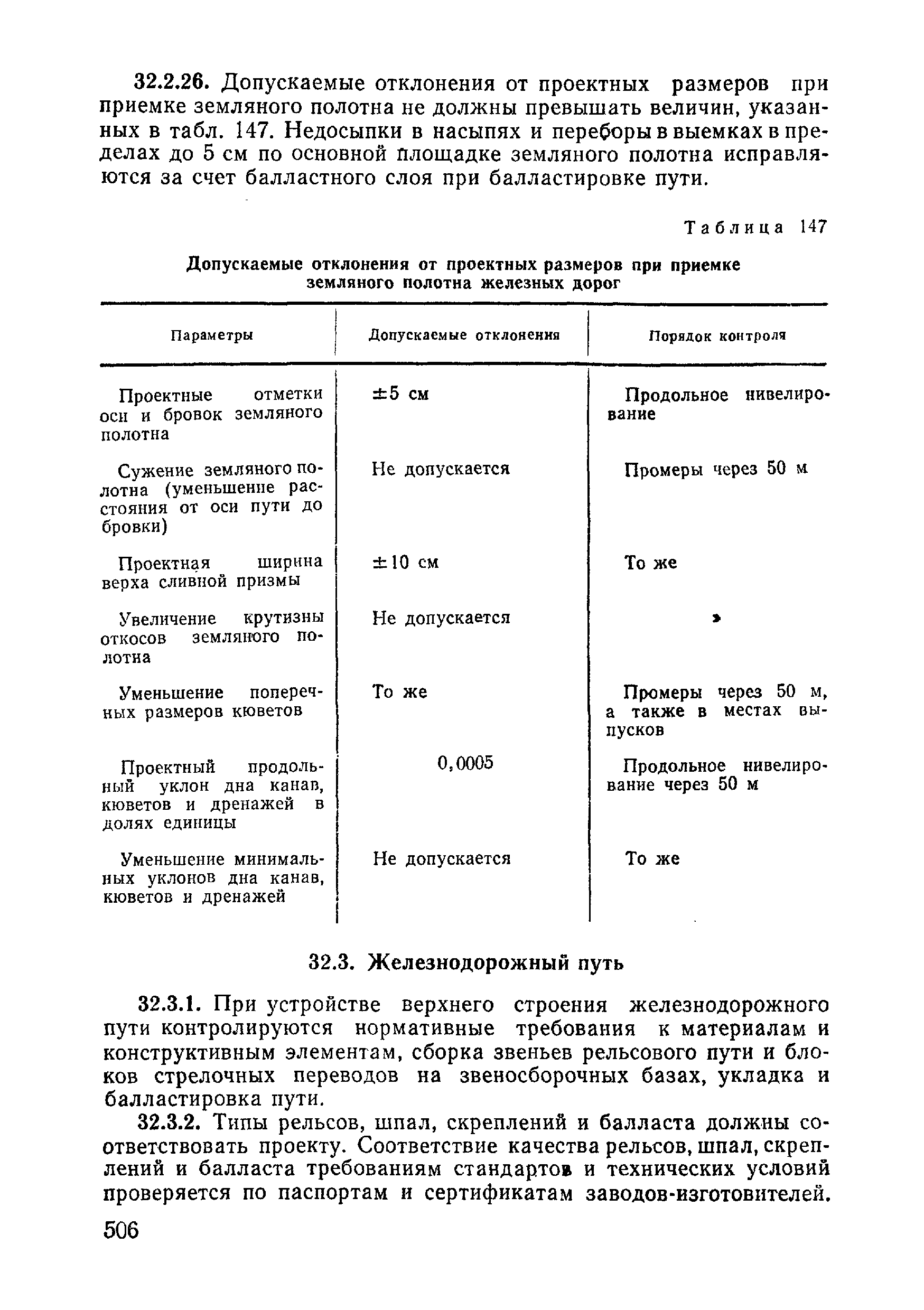 ВСН 09-81 МО РФ