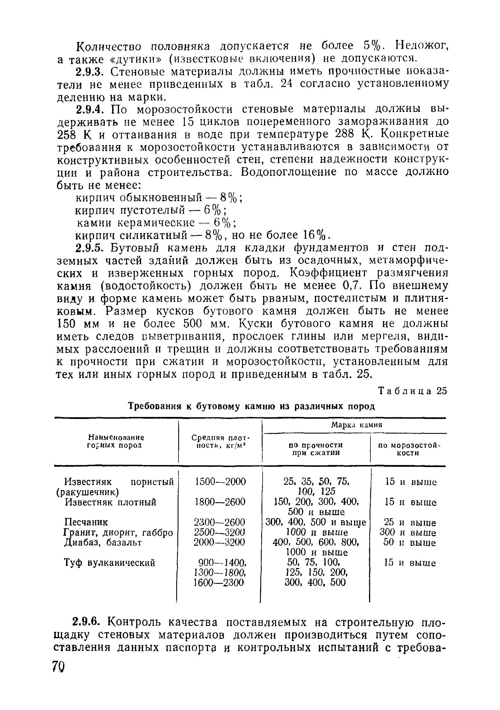 ВСН 09-81 МО РФ