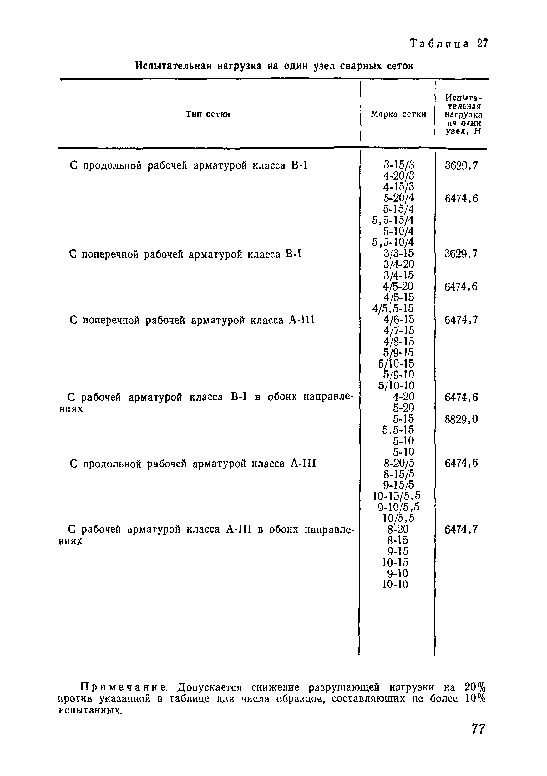 ВСН 09-81 МО РФ