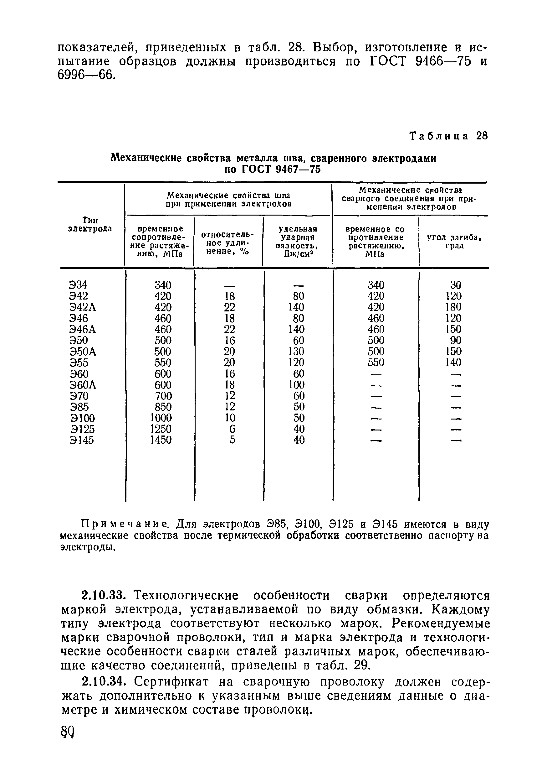 ВСН 09-81 МО РФ