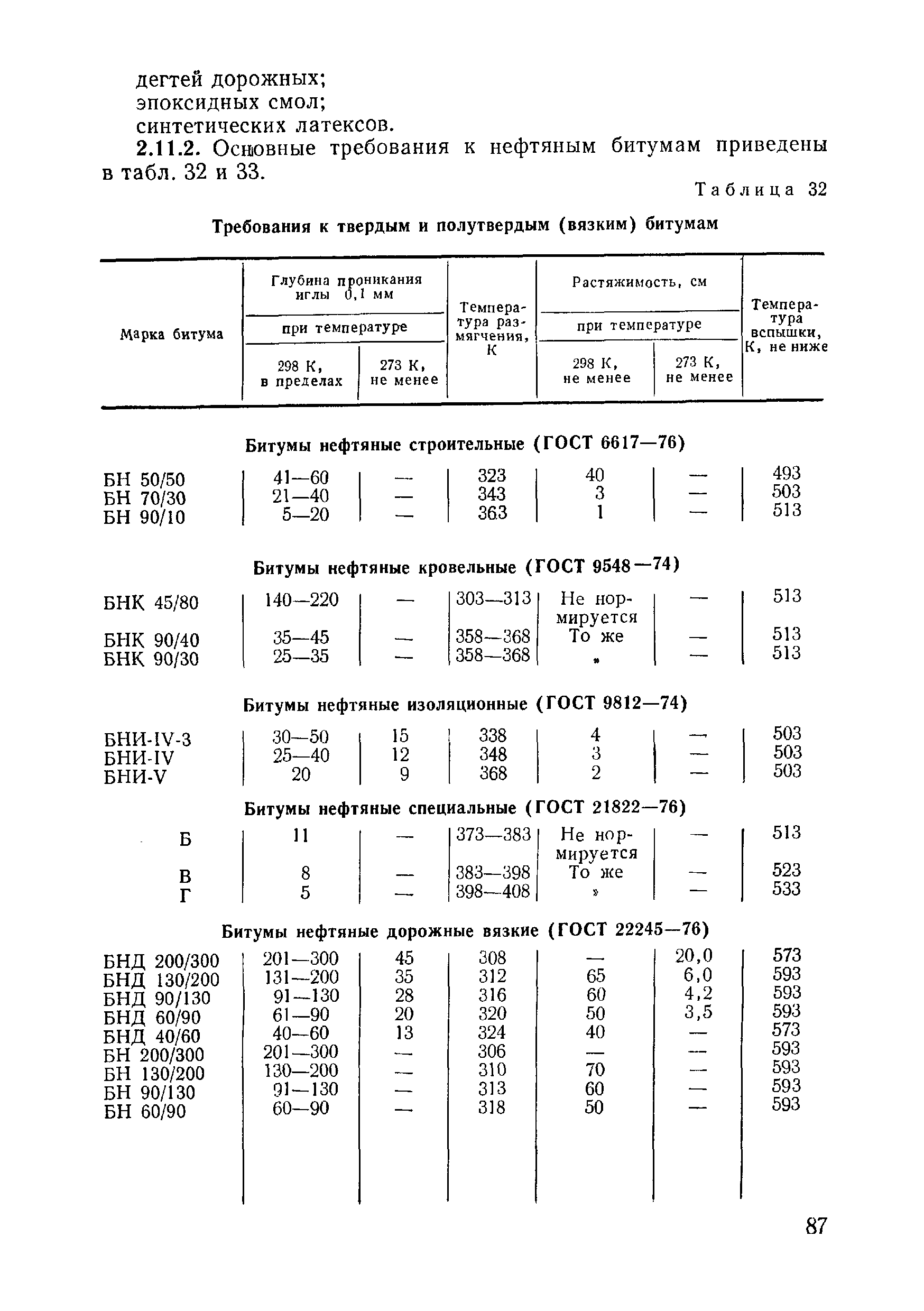 ВСН 09-81 МО РФ