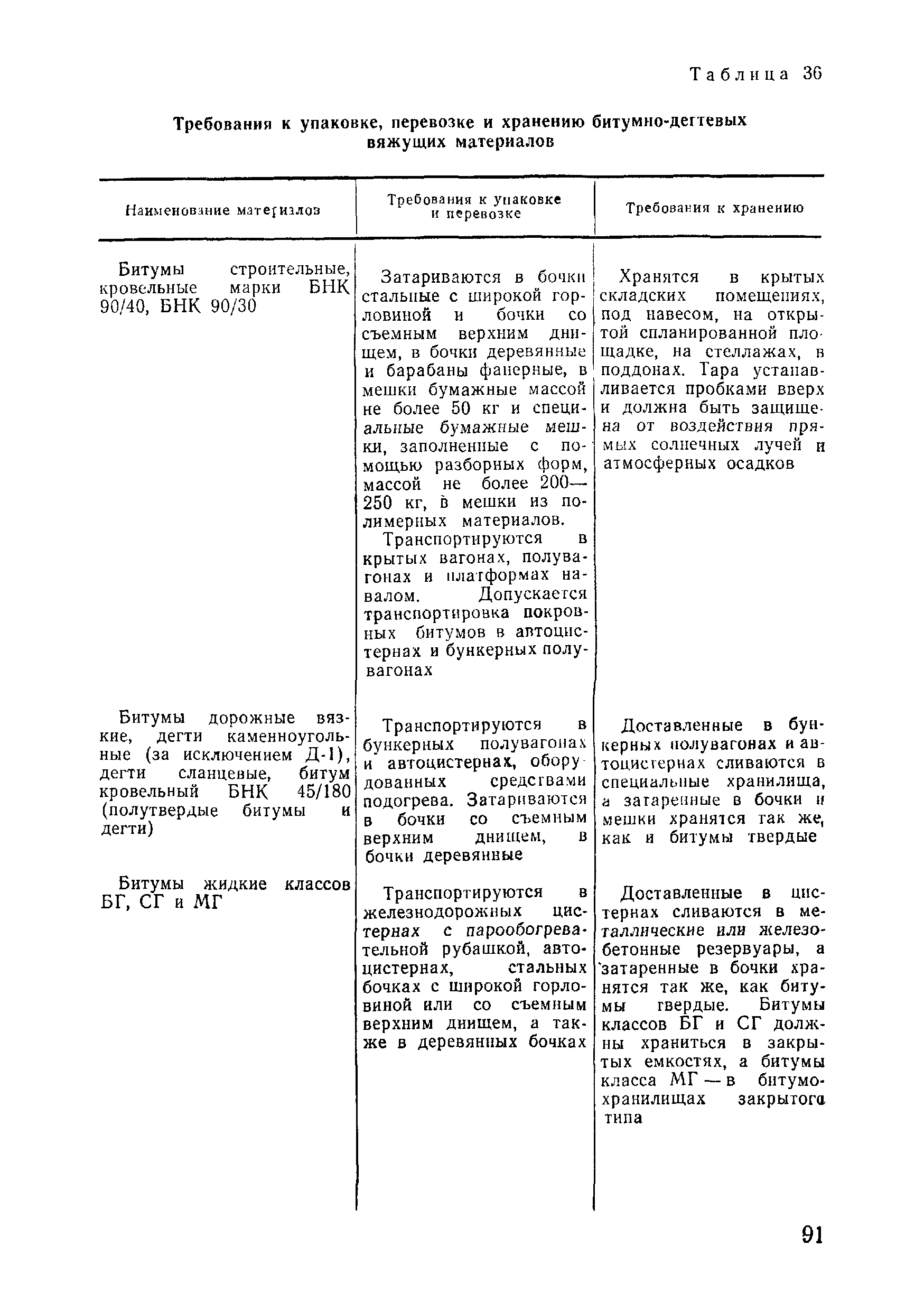 ВСН 09-81 МО РФ