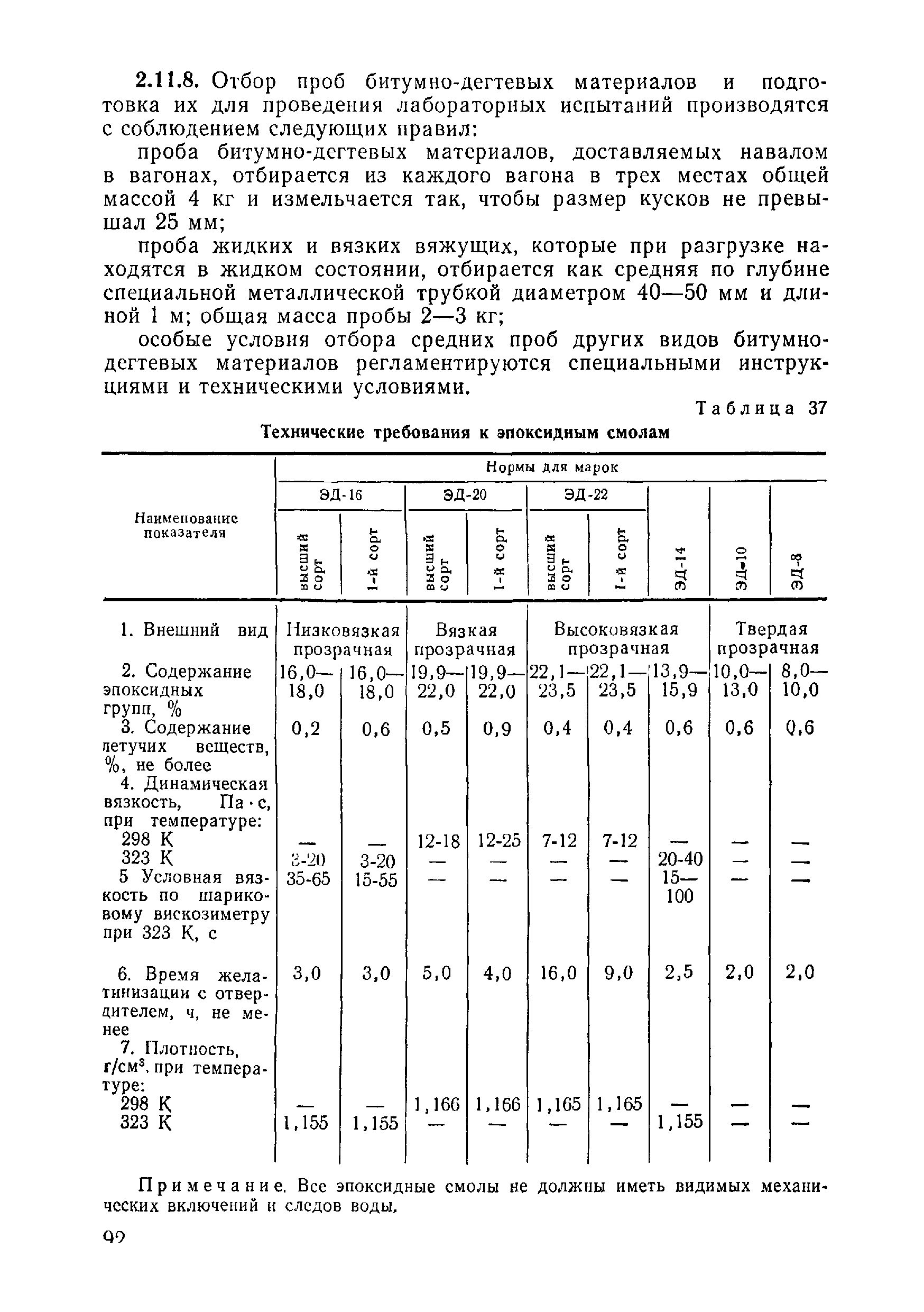 ВСН 09-81 МО РФ