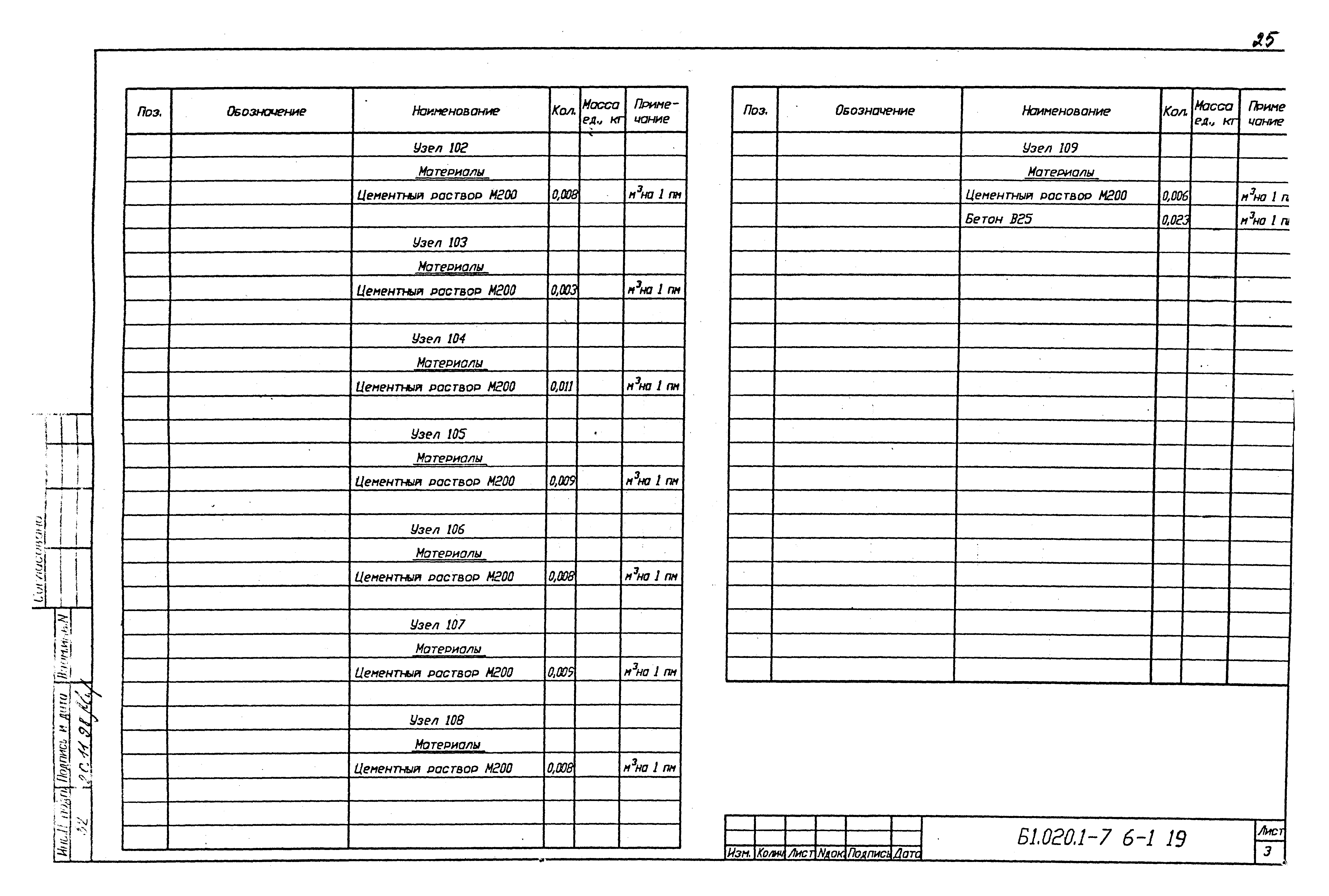 Серия Б1.020.1-7