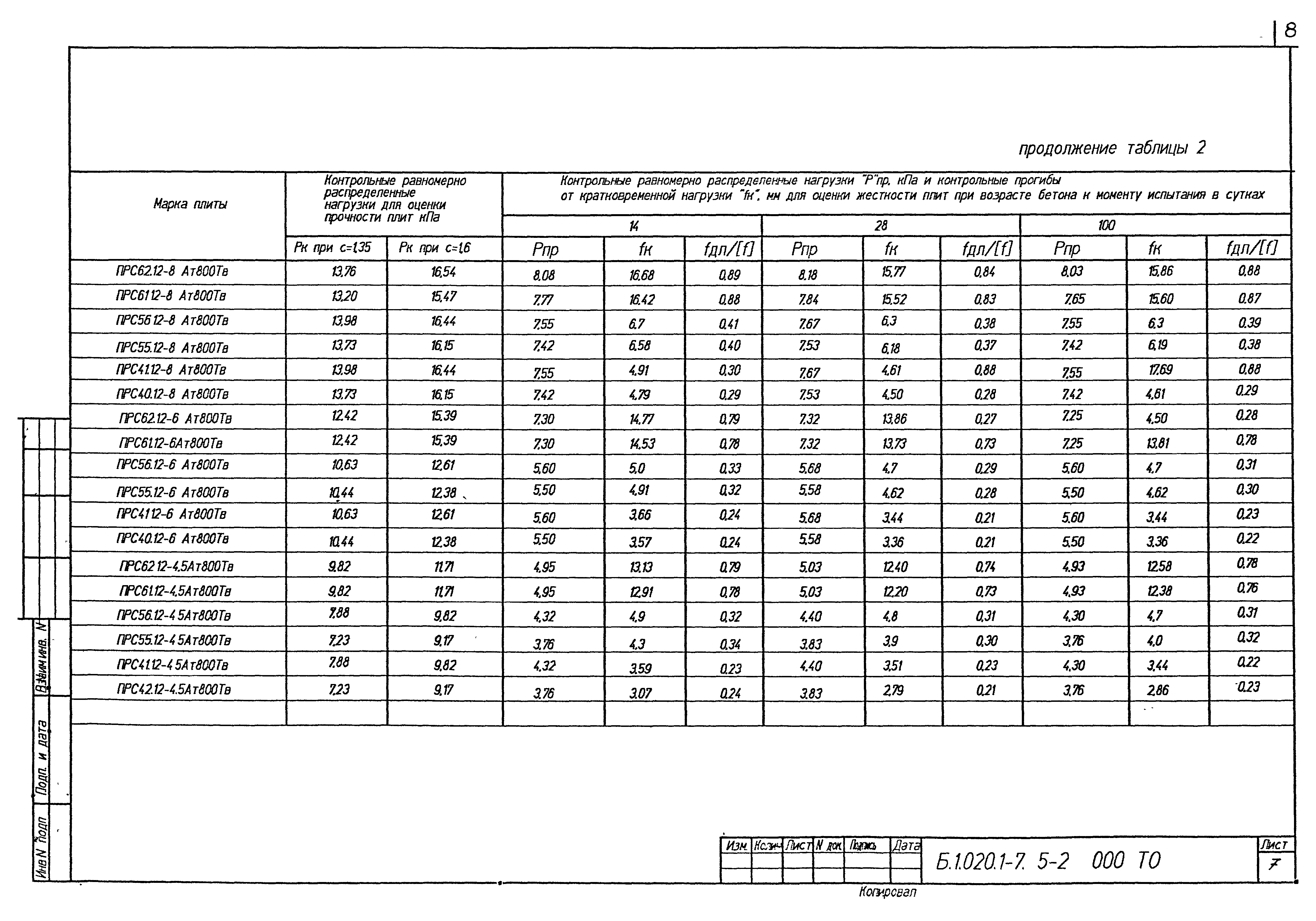 Серия Б1.020.1-7