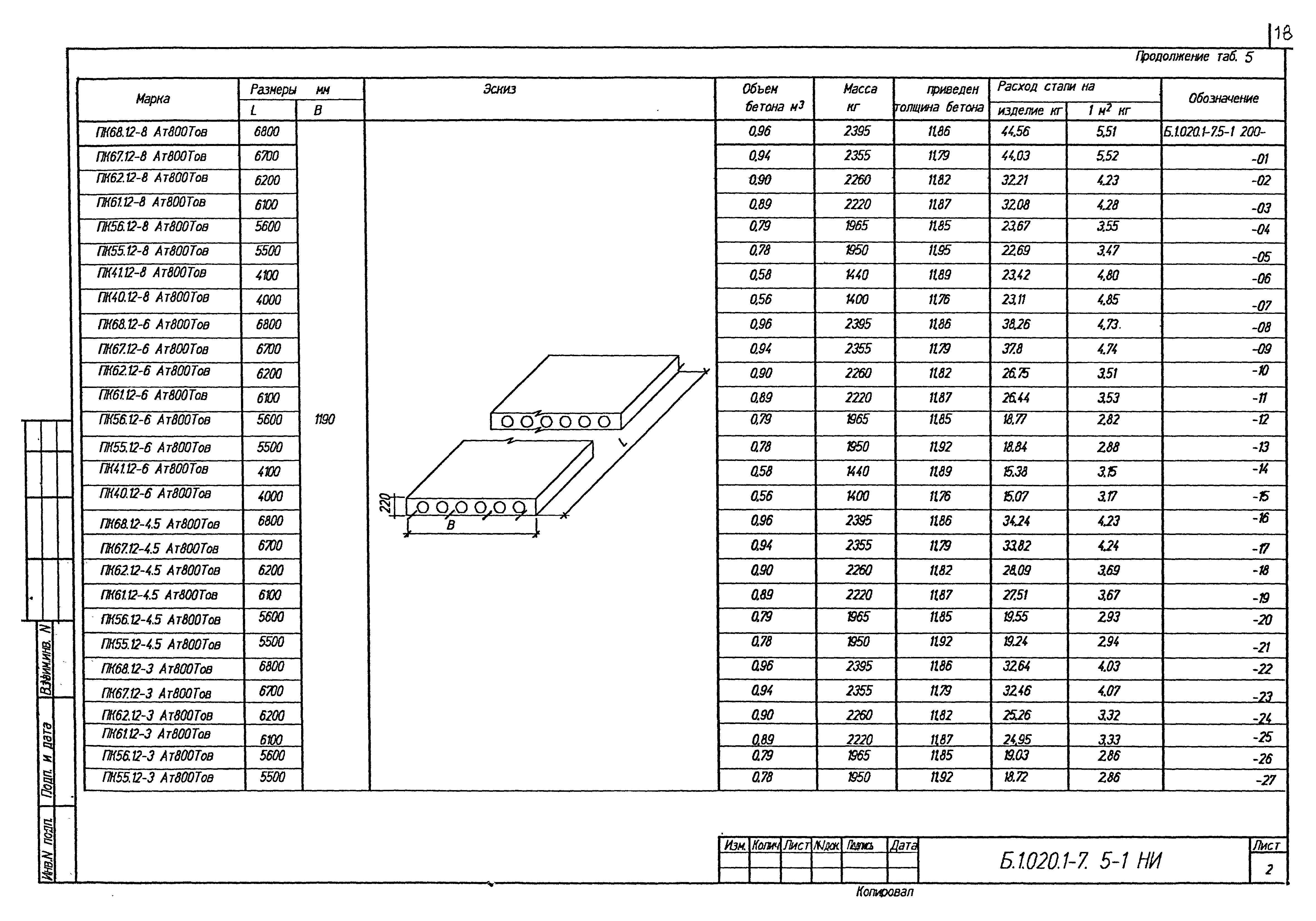 Серия Б1.020.1-7