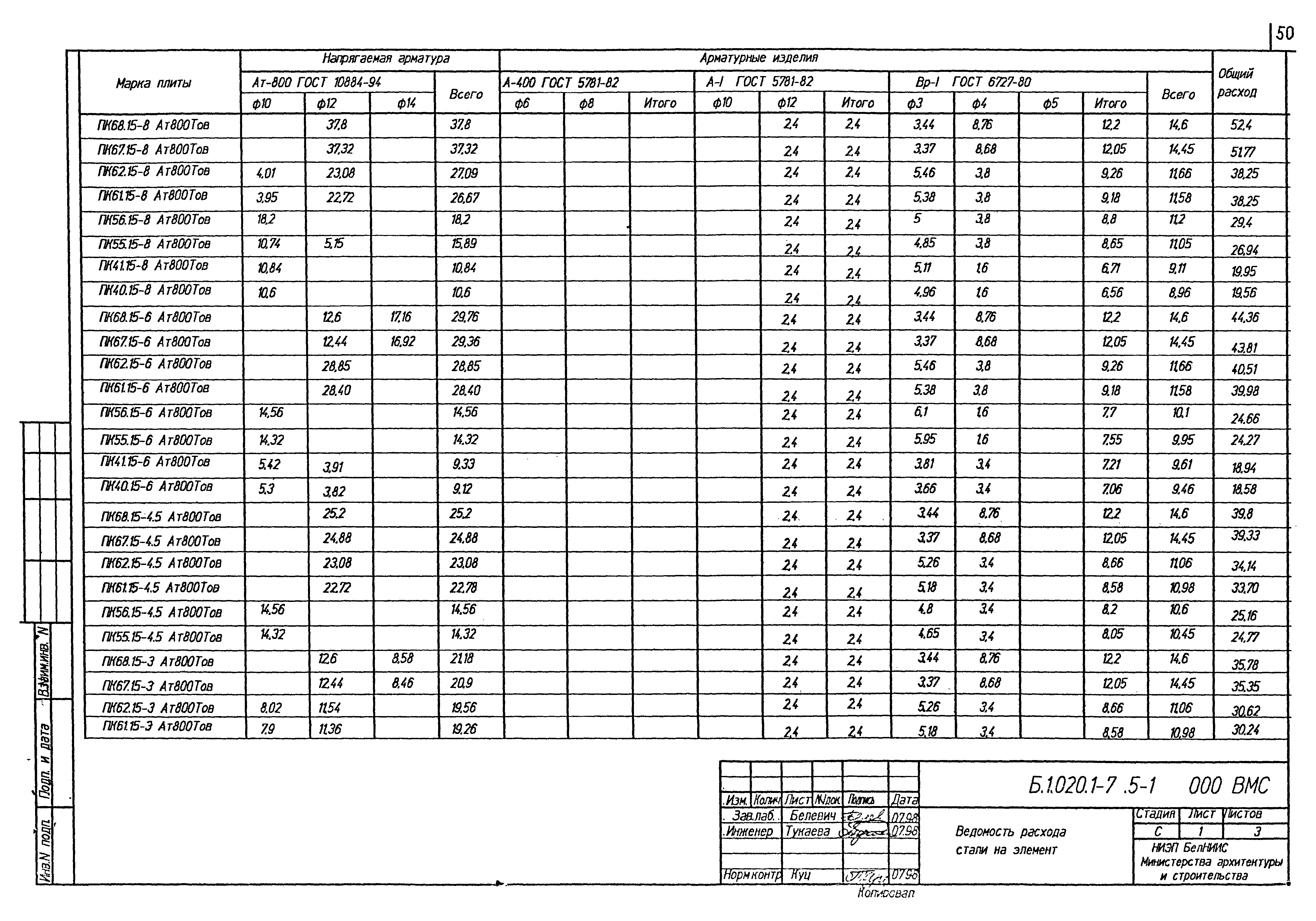 Серия Б1.020.1-7