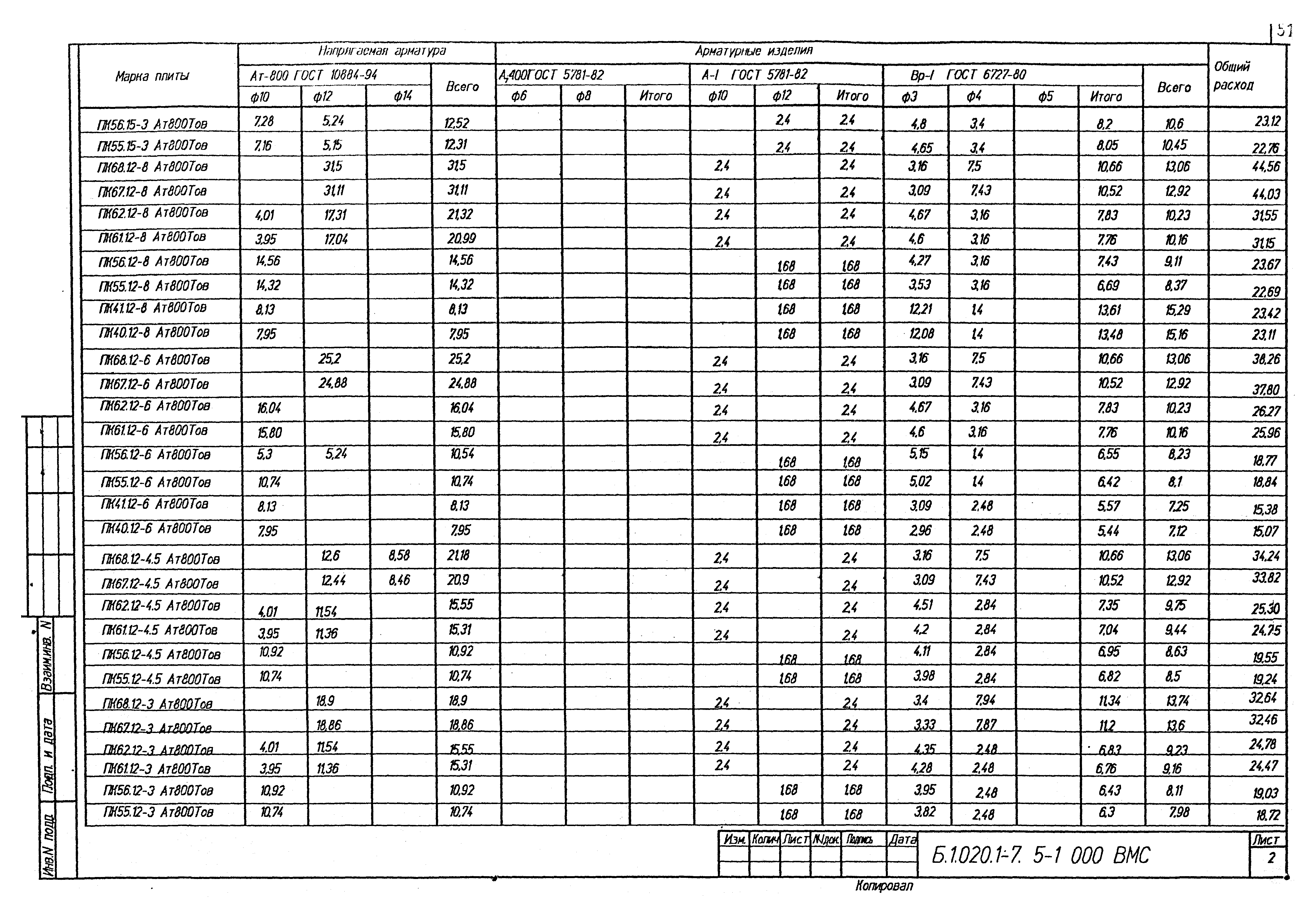 Серия Б1.020.1-7