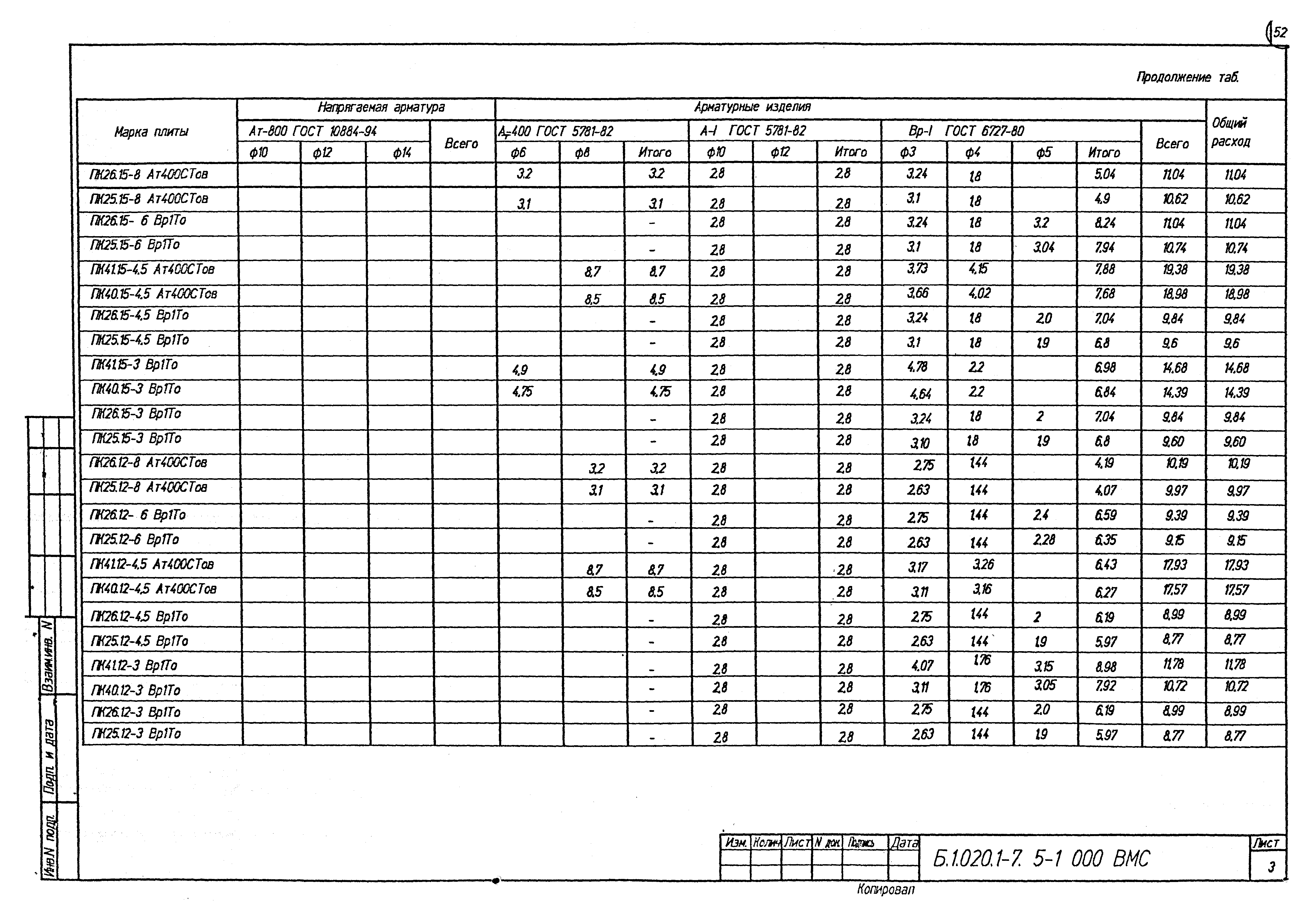 Серия Б1.020.1-7