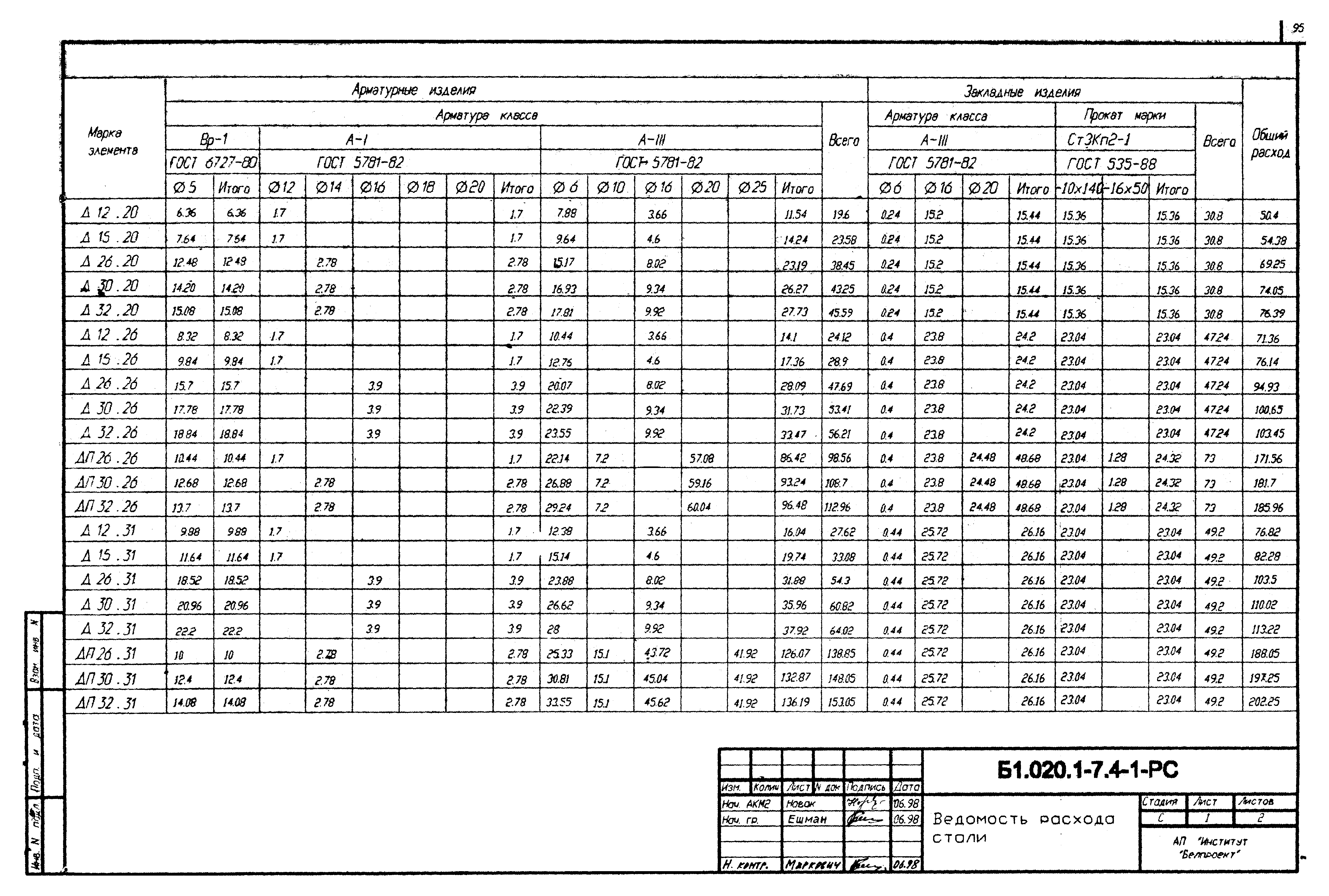 Серия Б1.020.1-7