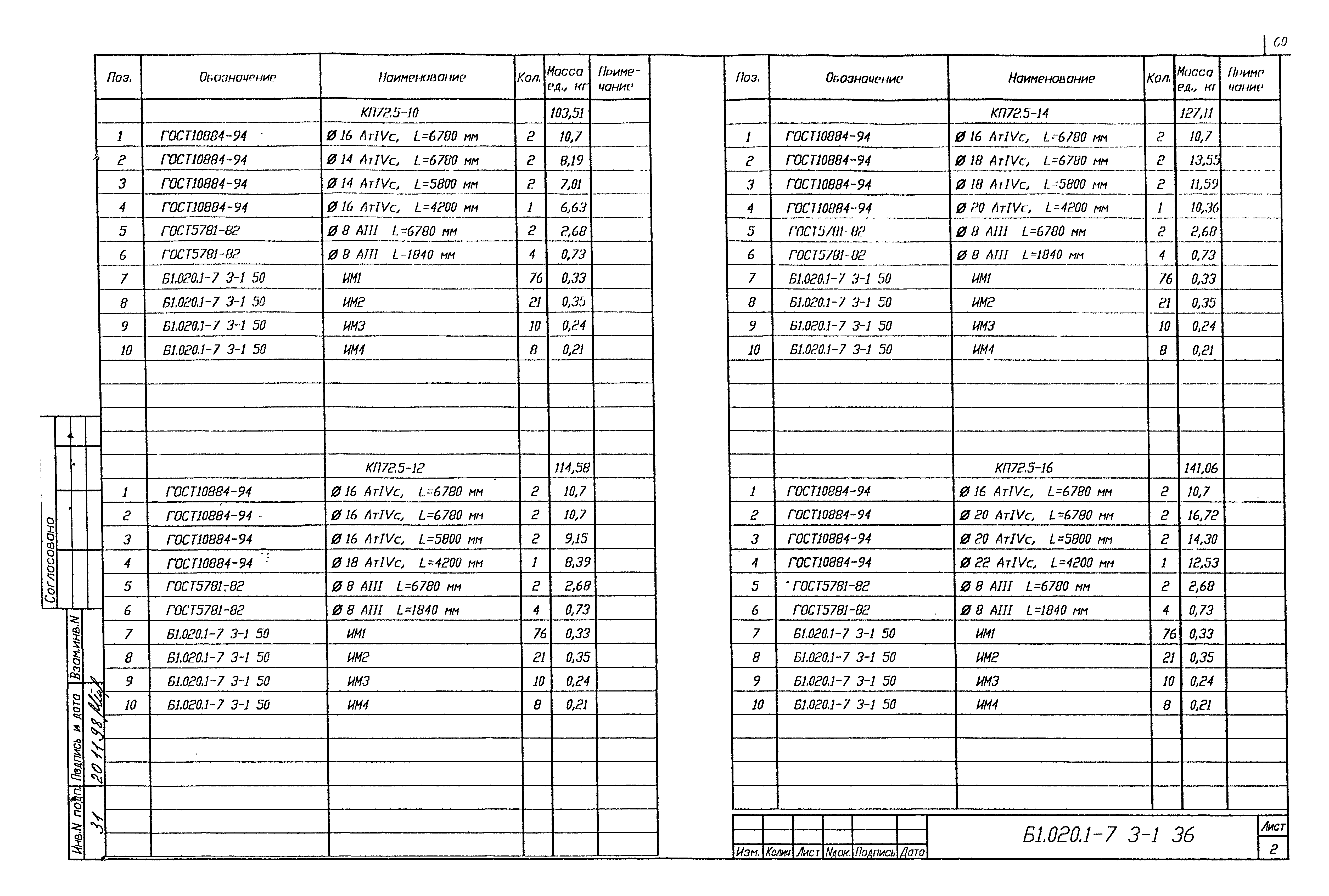 Серия Б1.020.1-7