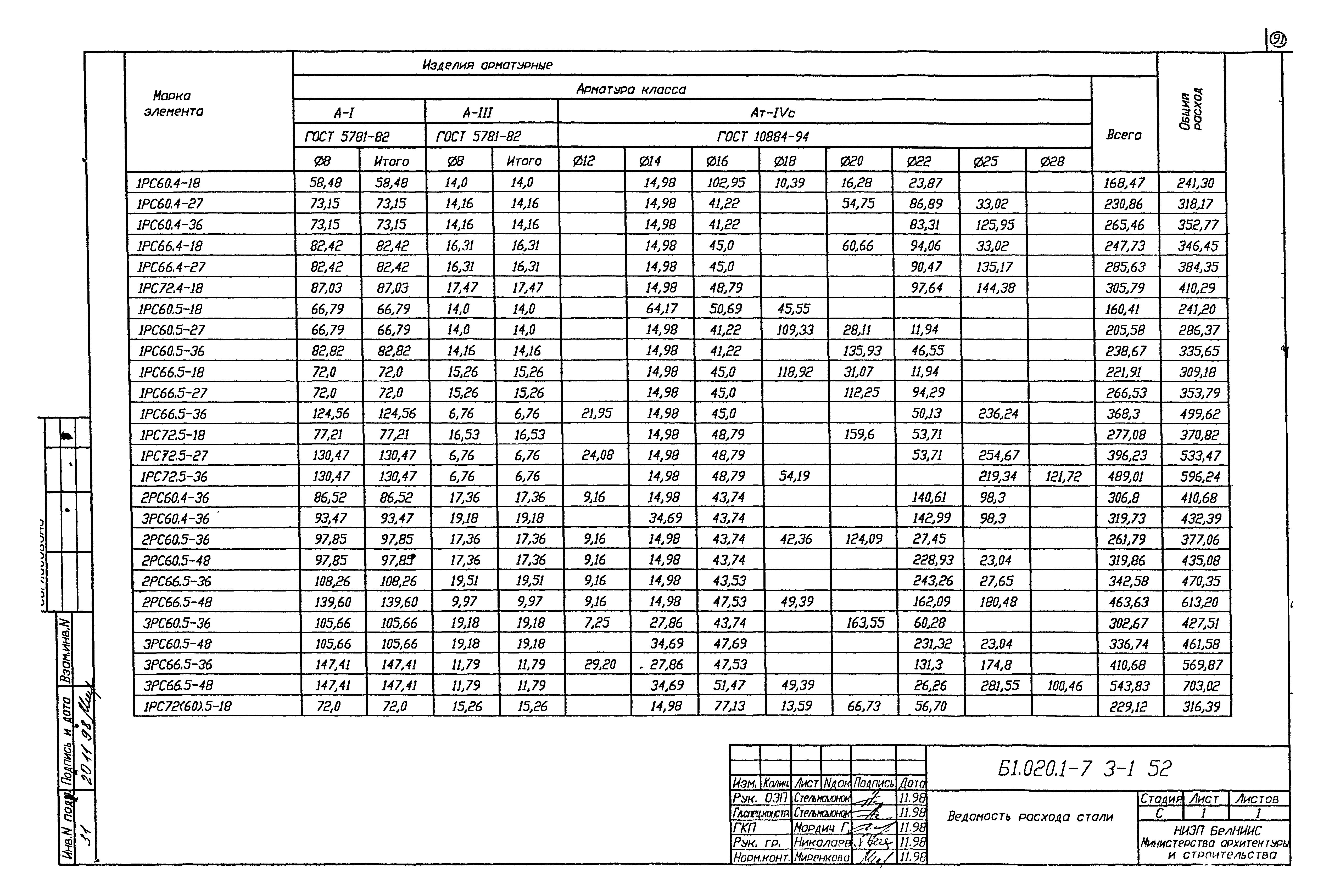 Серия Б1.020.1-7