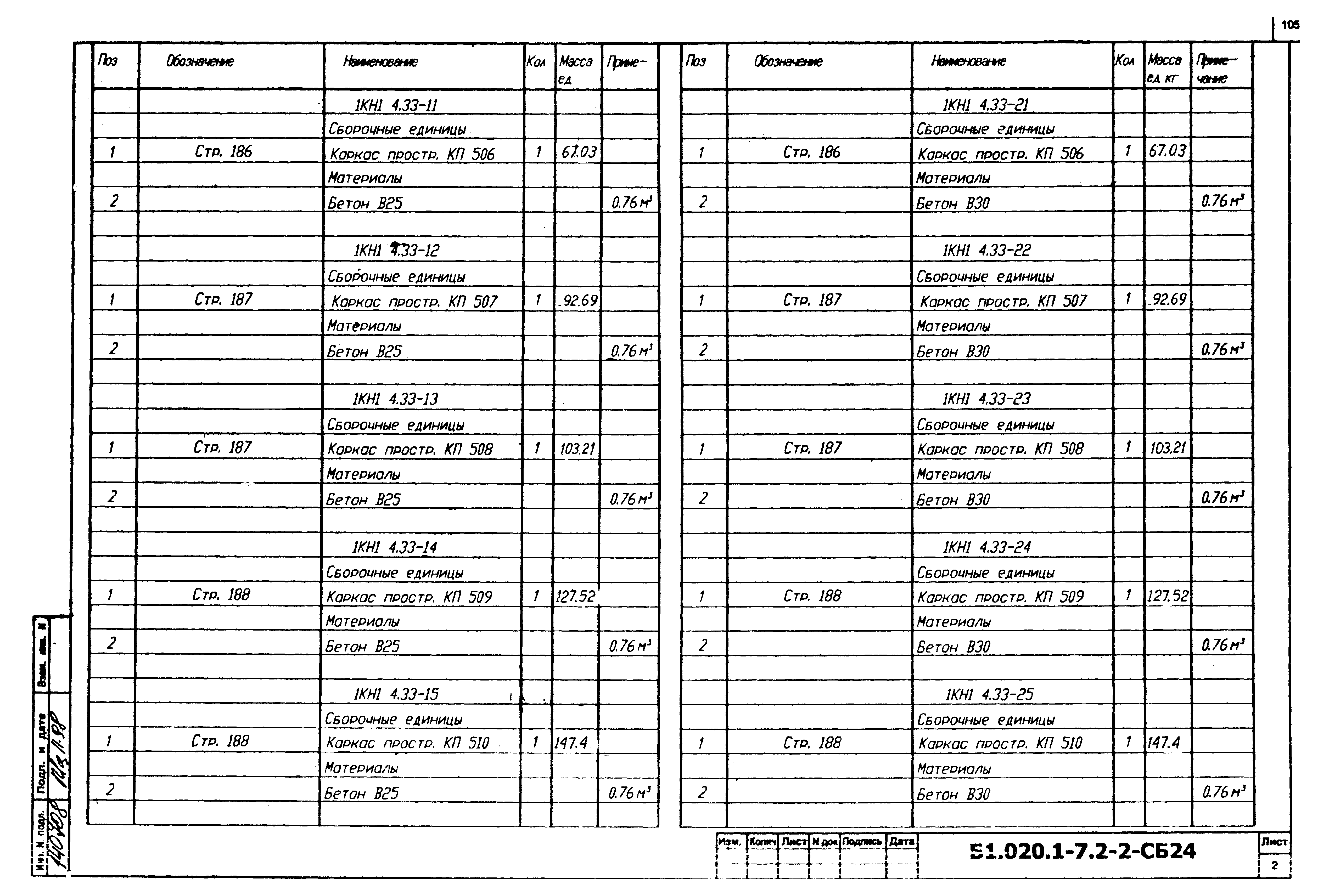 Серия Б1.020.1-7