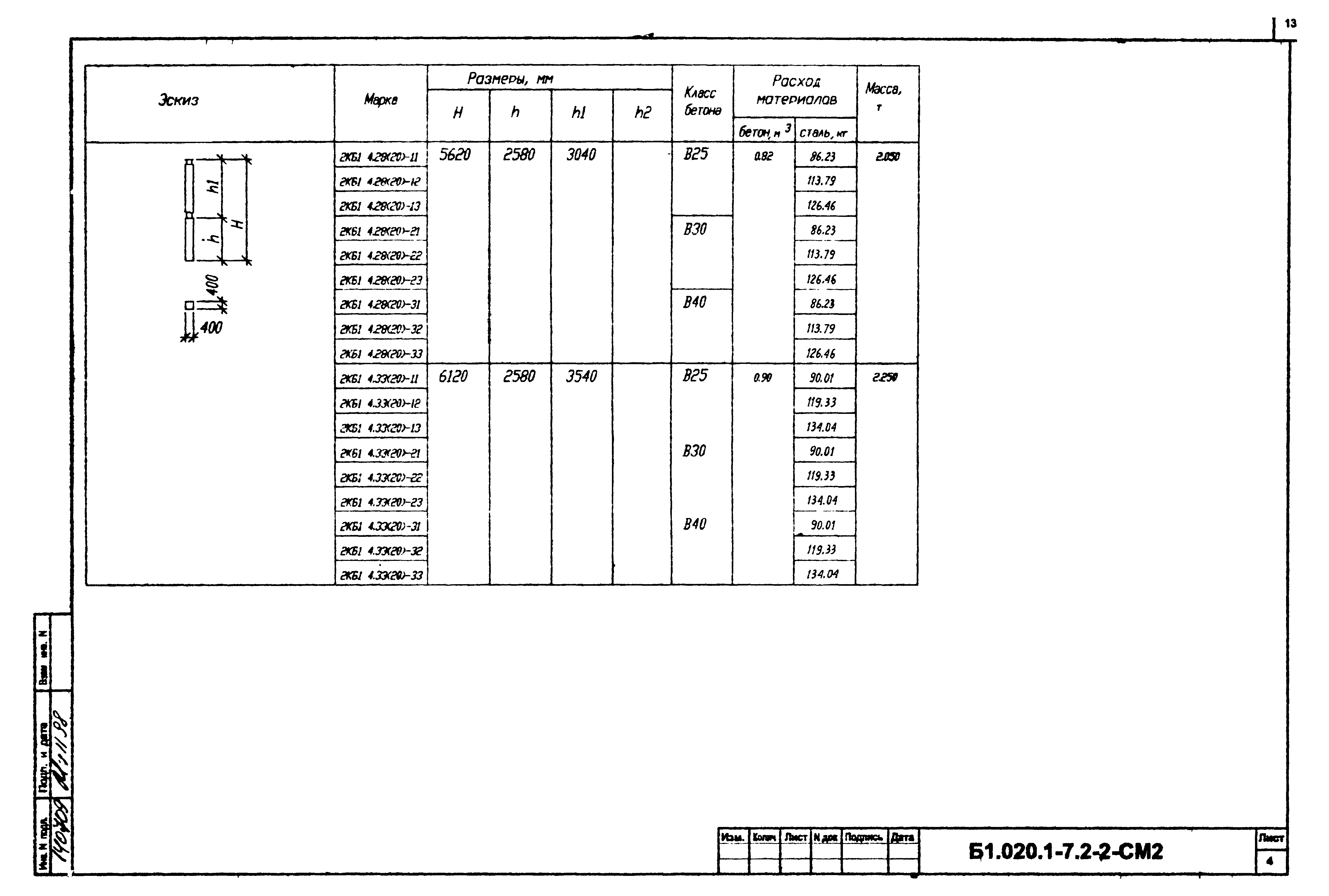 Серия Б1.020.1-7