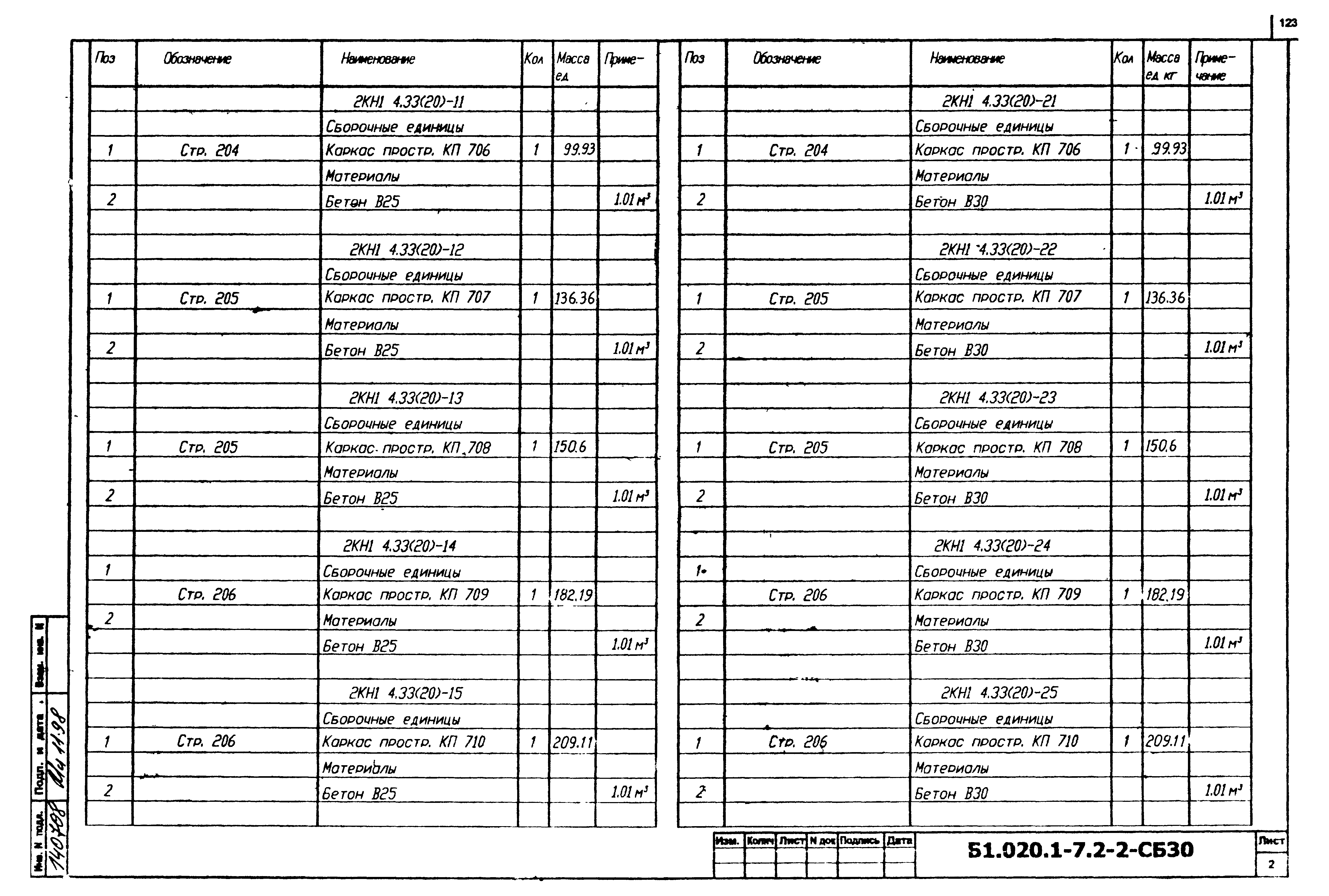 Серия Б1.020.1-7