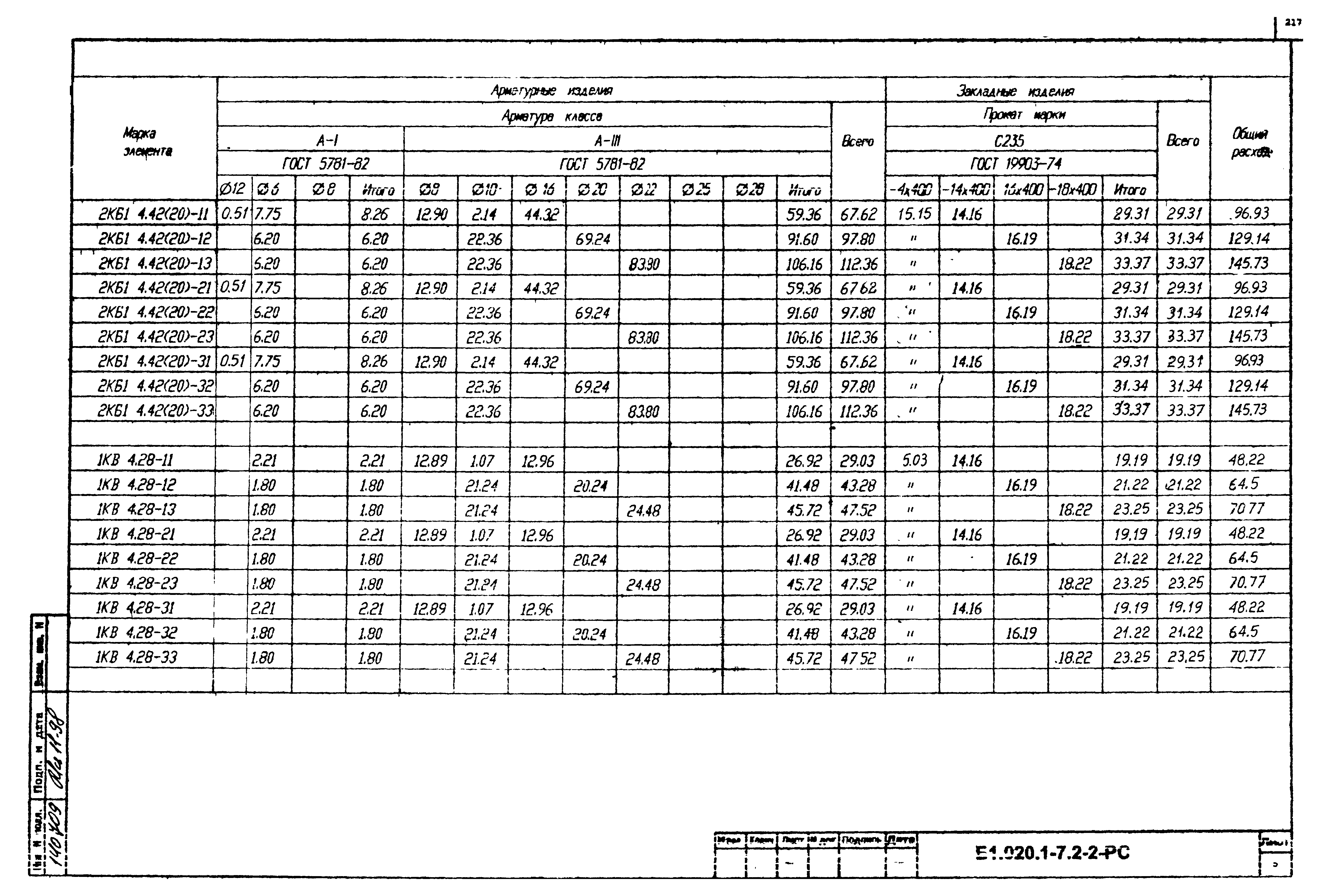 Серия Б1.020.1-7