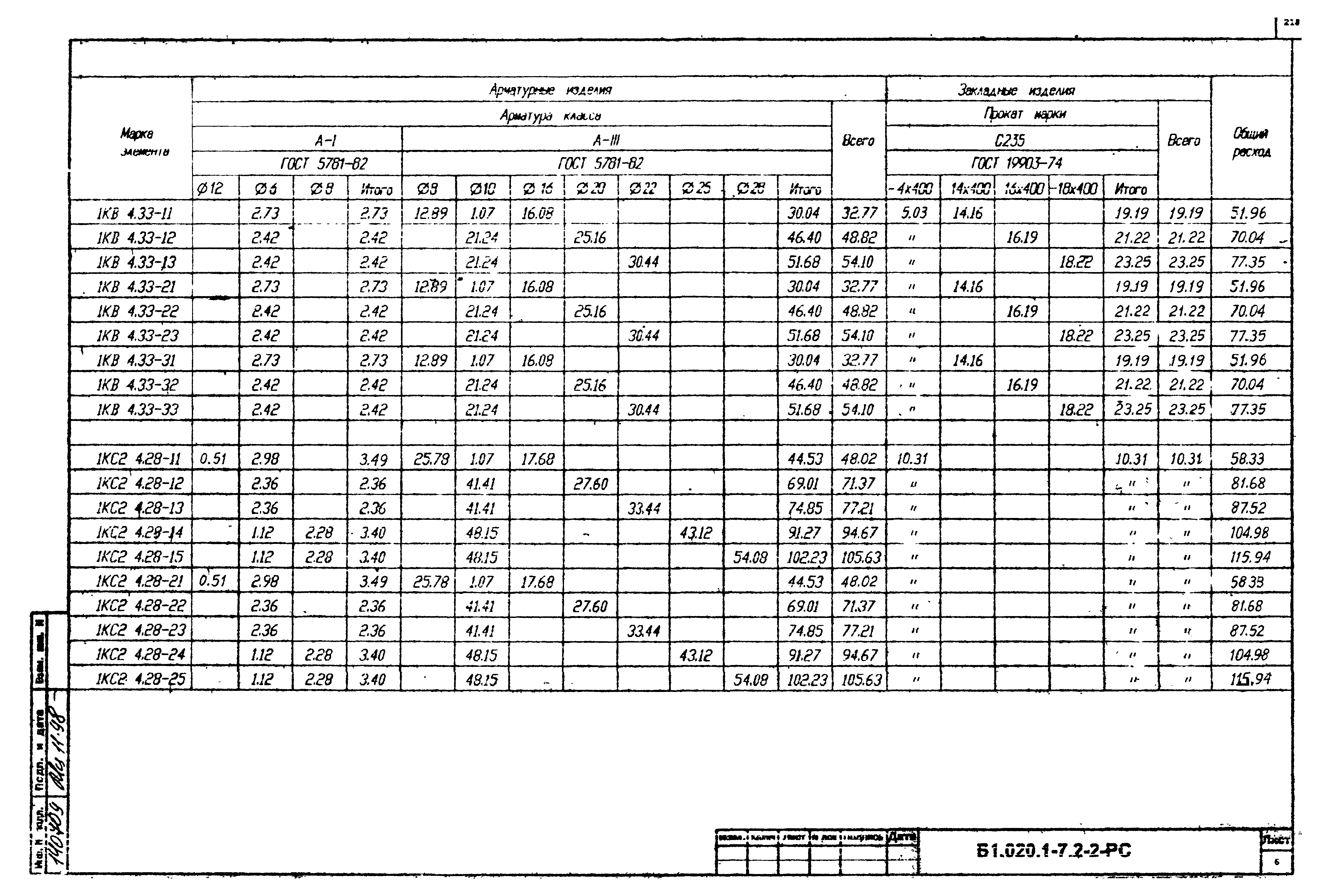 Серия Б1.020.1-7