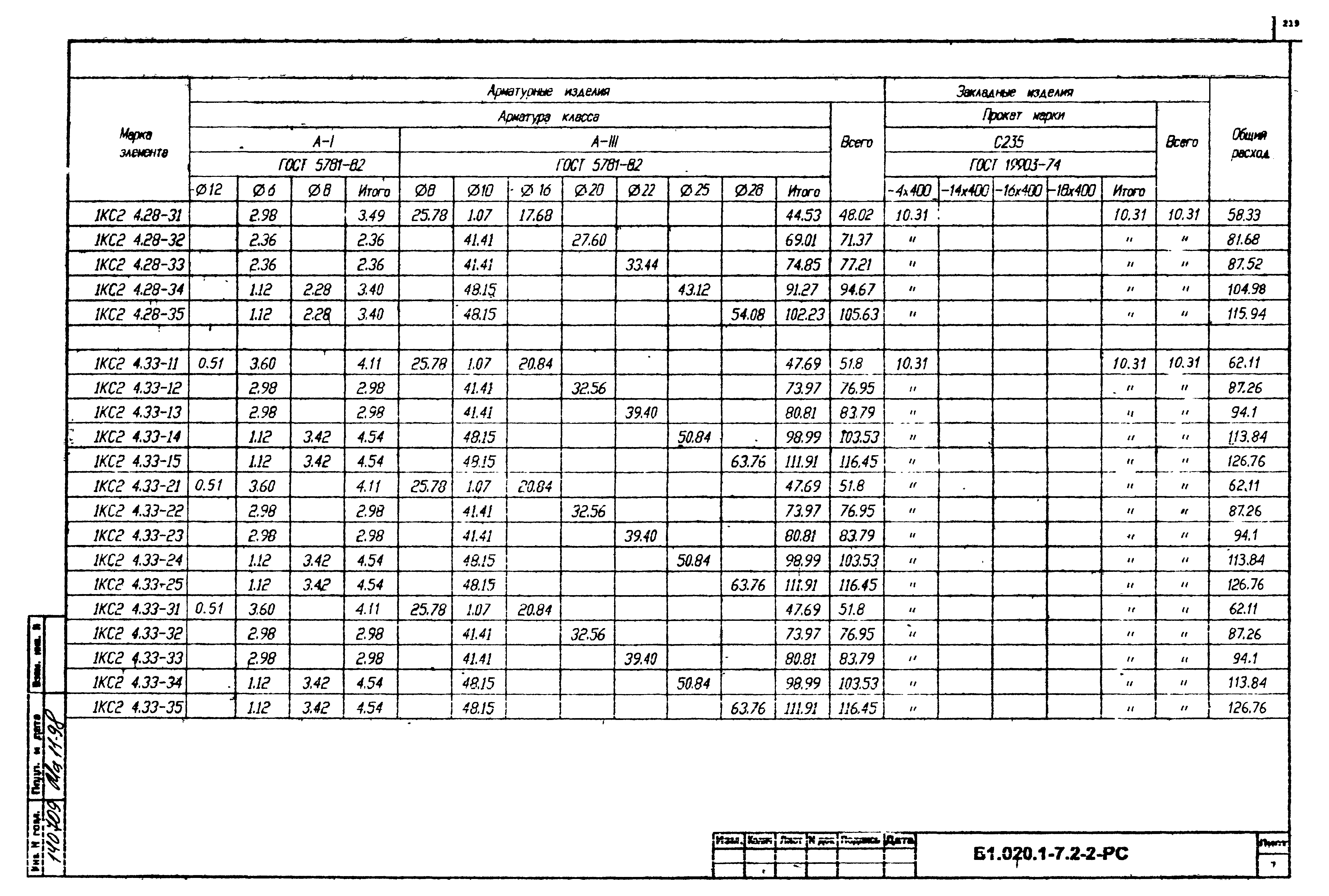 Серия Б1.020.1-7