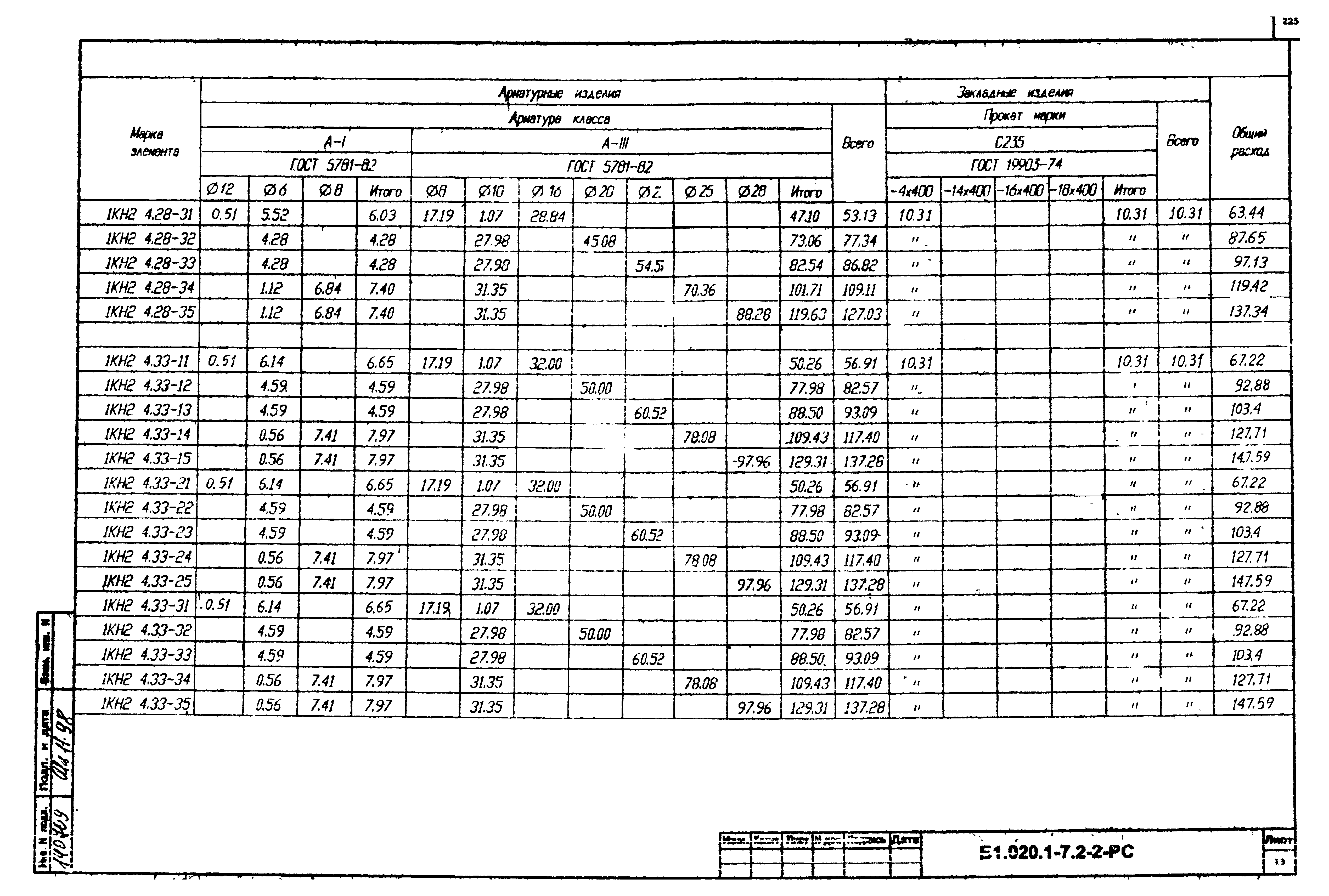 Серия Б1.020.1-7