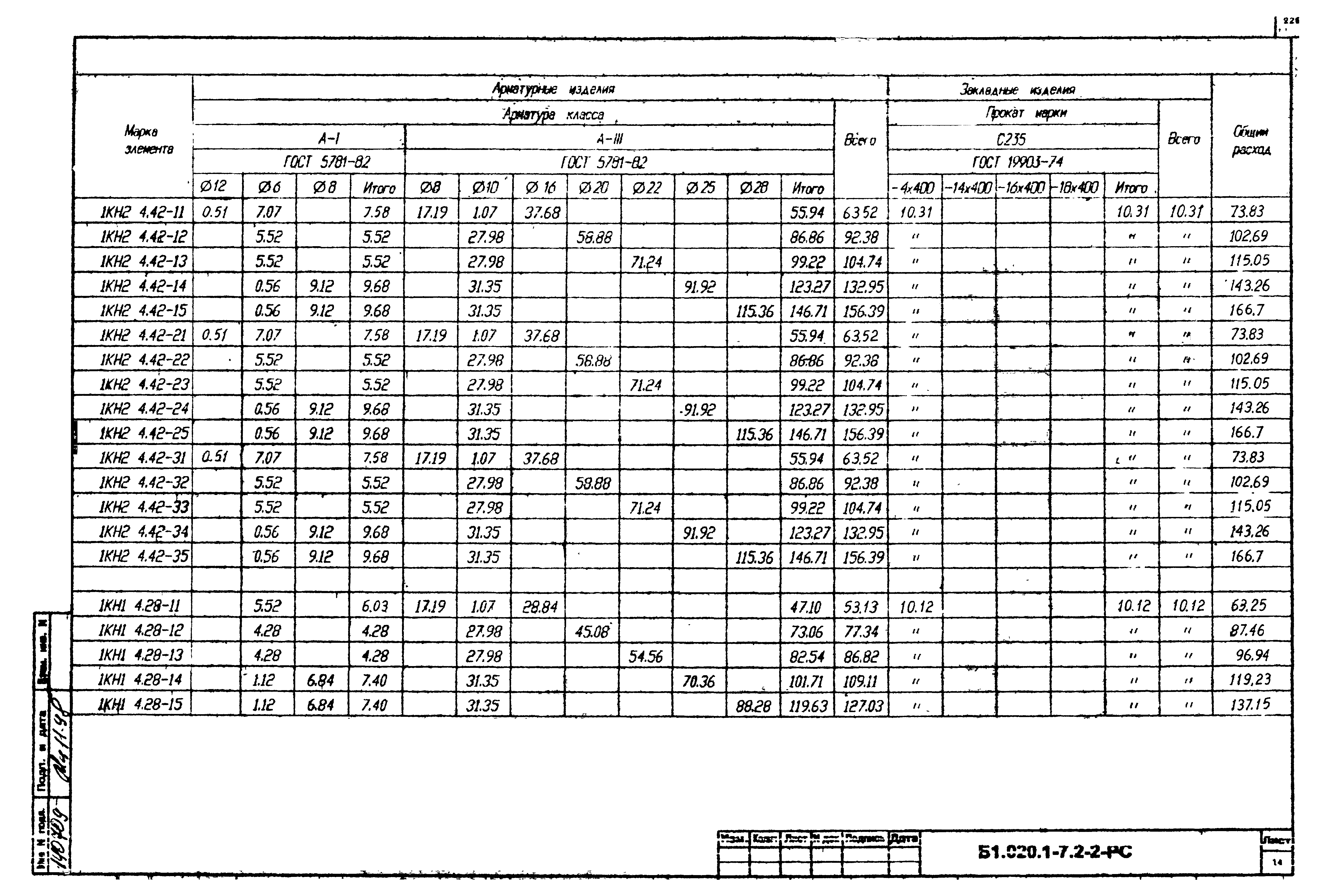 Серия Б1.020.1-7