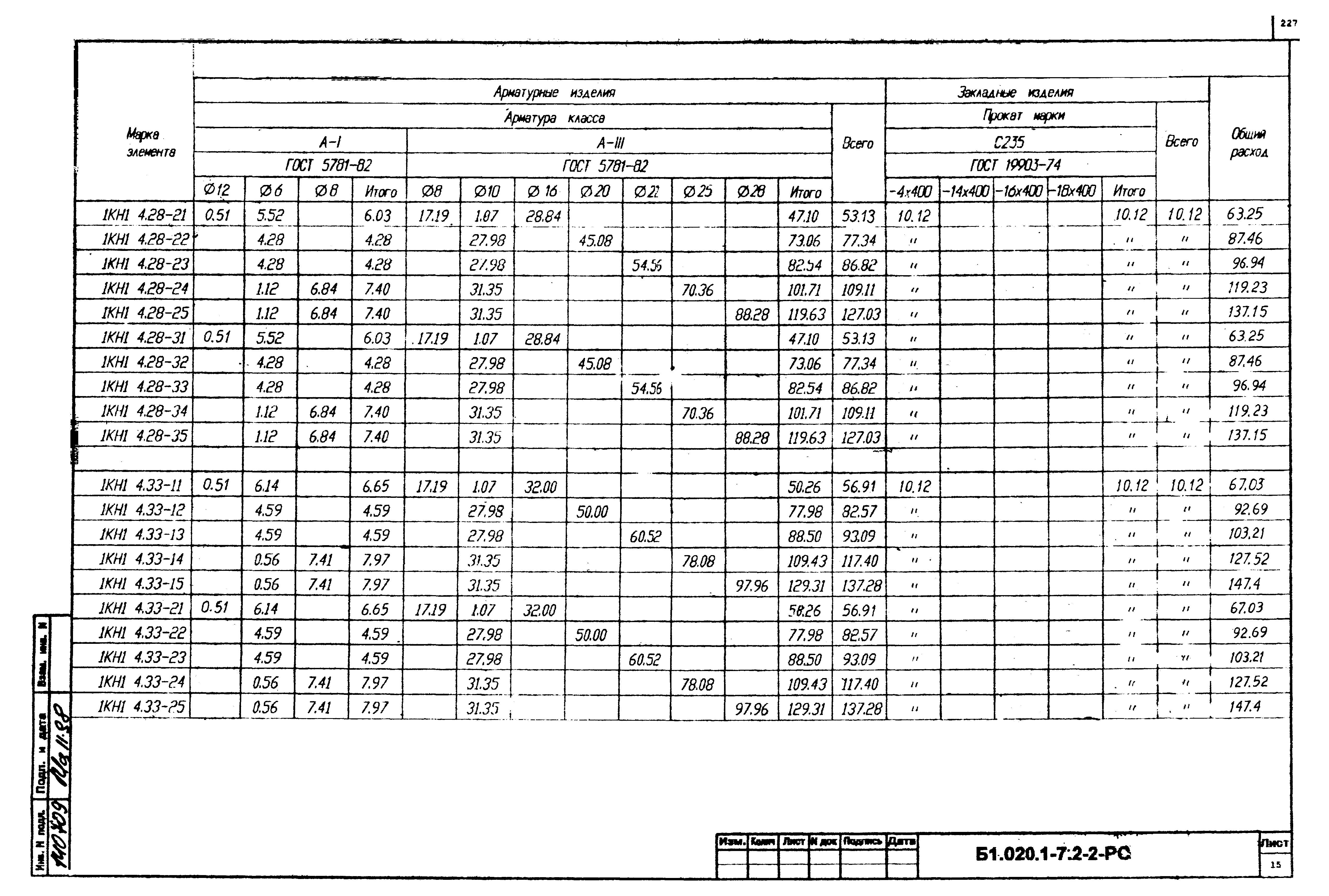 Серия Б1.020.1-7