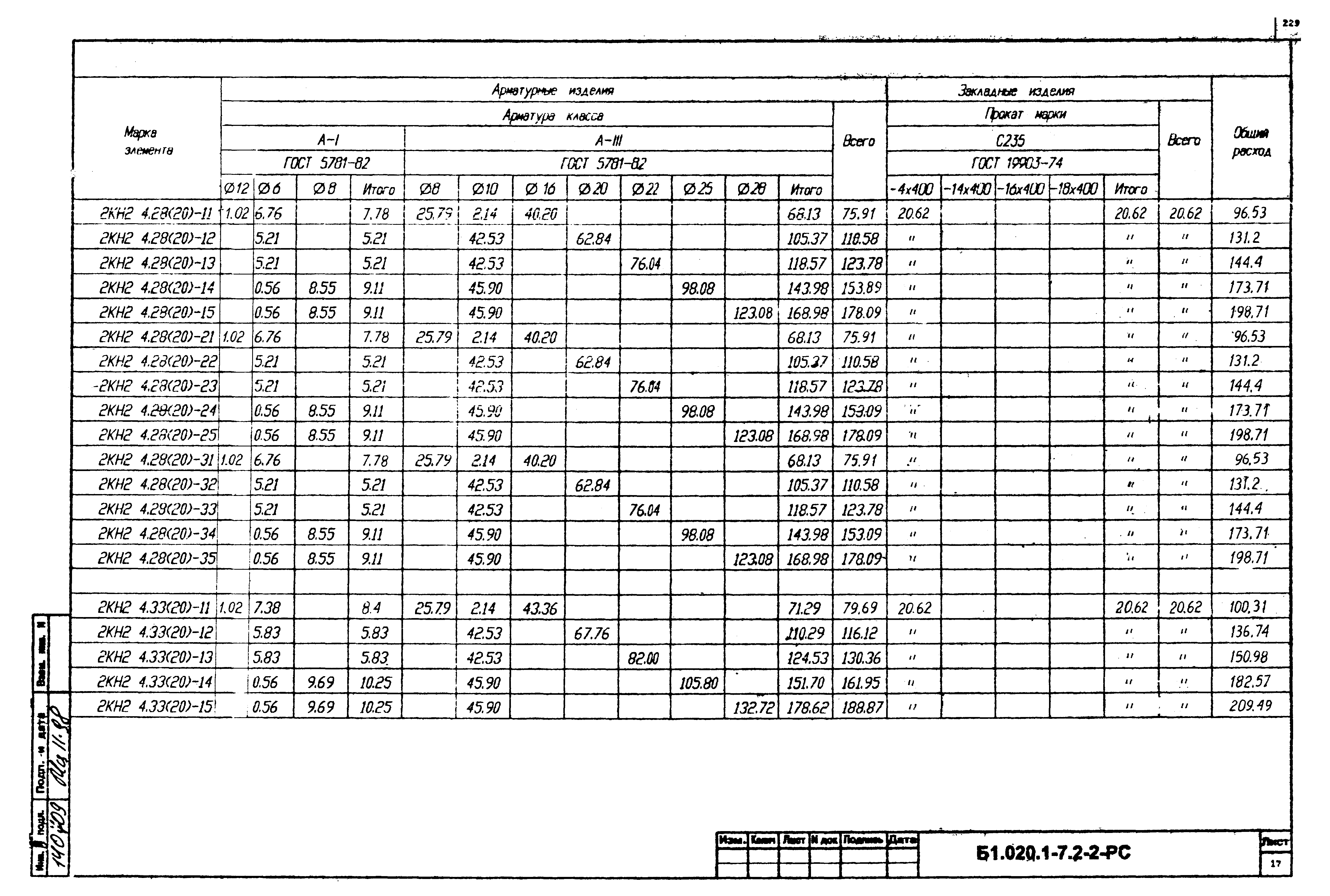 Серия Б1.020.1-7